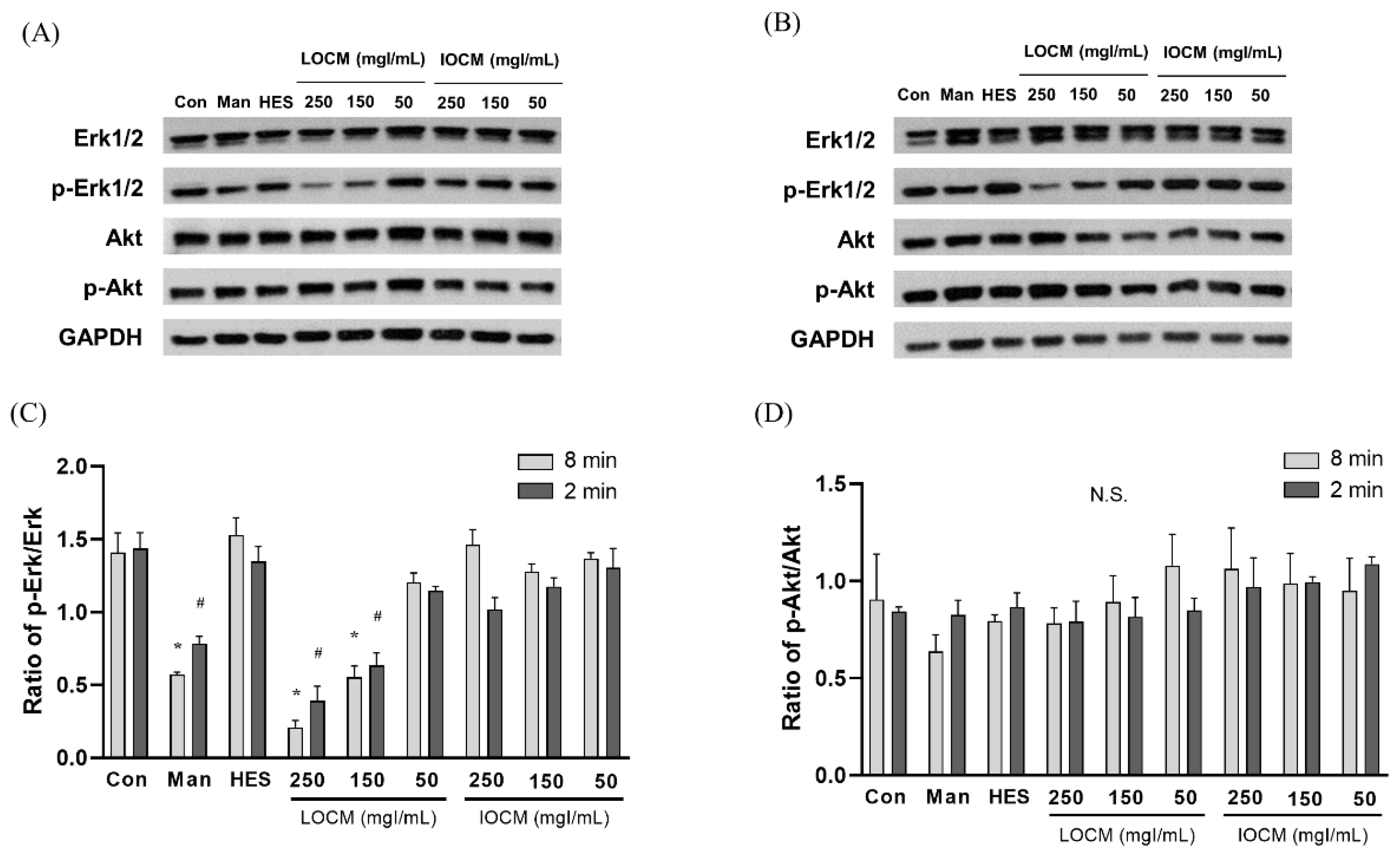 Micromachines 13 00688 g005