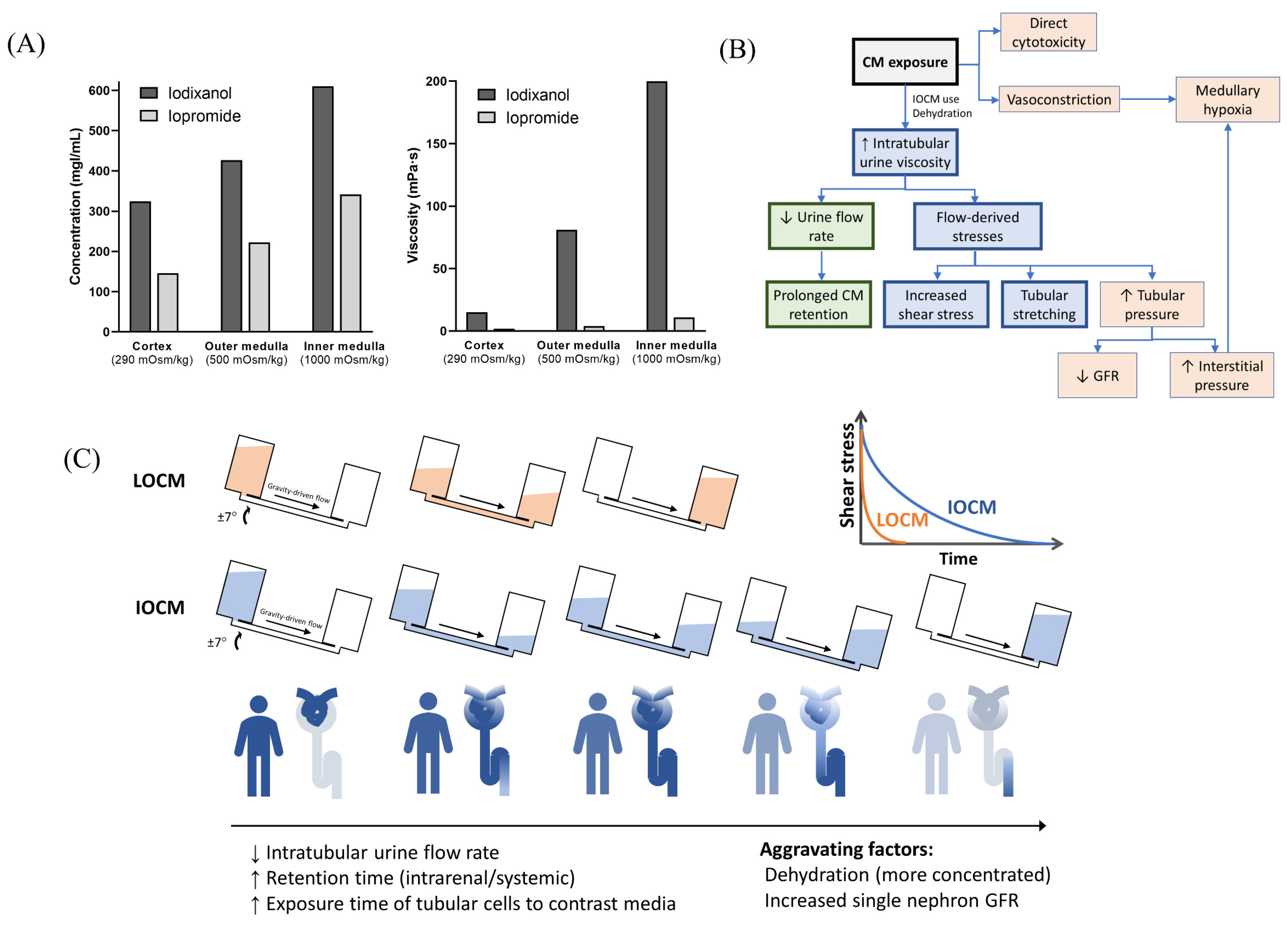 Micromachines 13 00688 g006