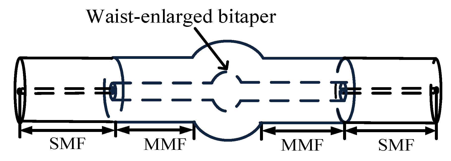 Micromachines 13 00689 g002