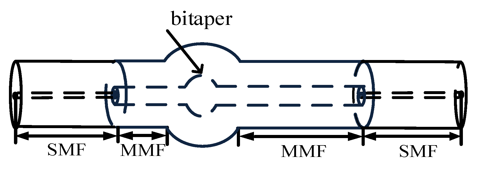 Micromachines 13 00689 g003
