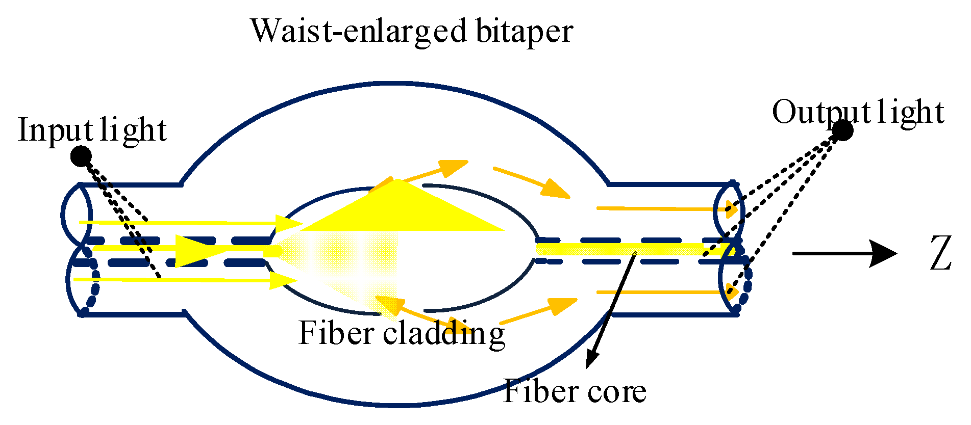 Micromachines 13 00689 g004