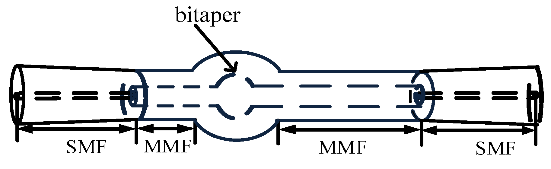 Micromachines 13 00689 g007