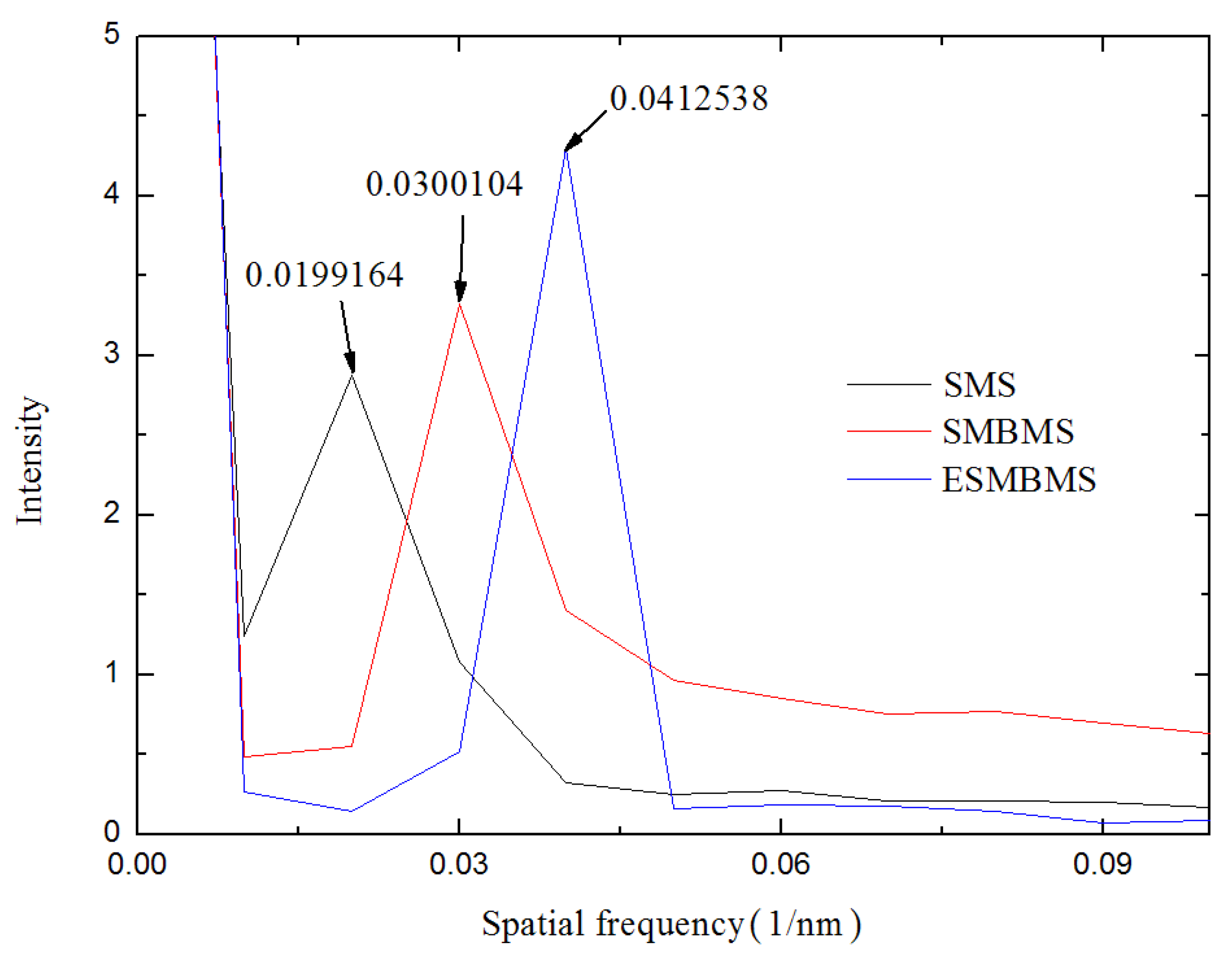 Micromachines 13 00689 g010