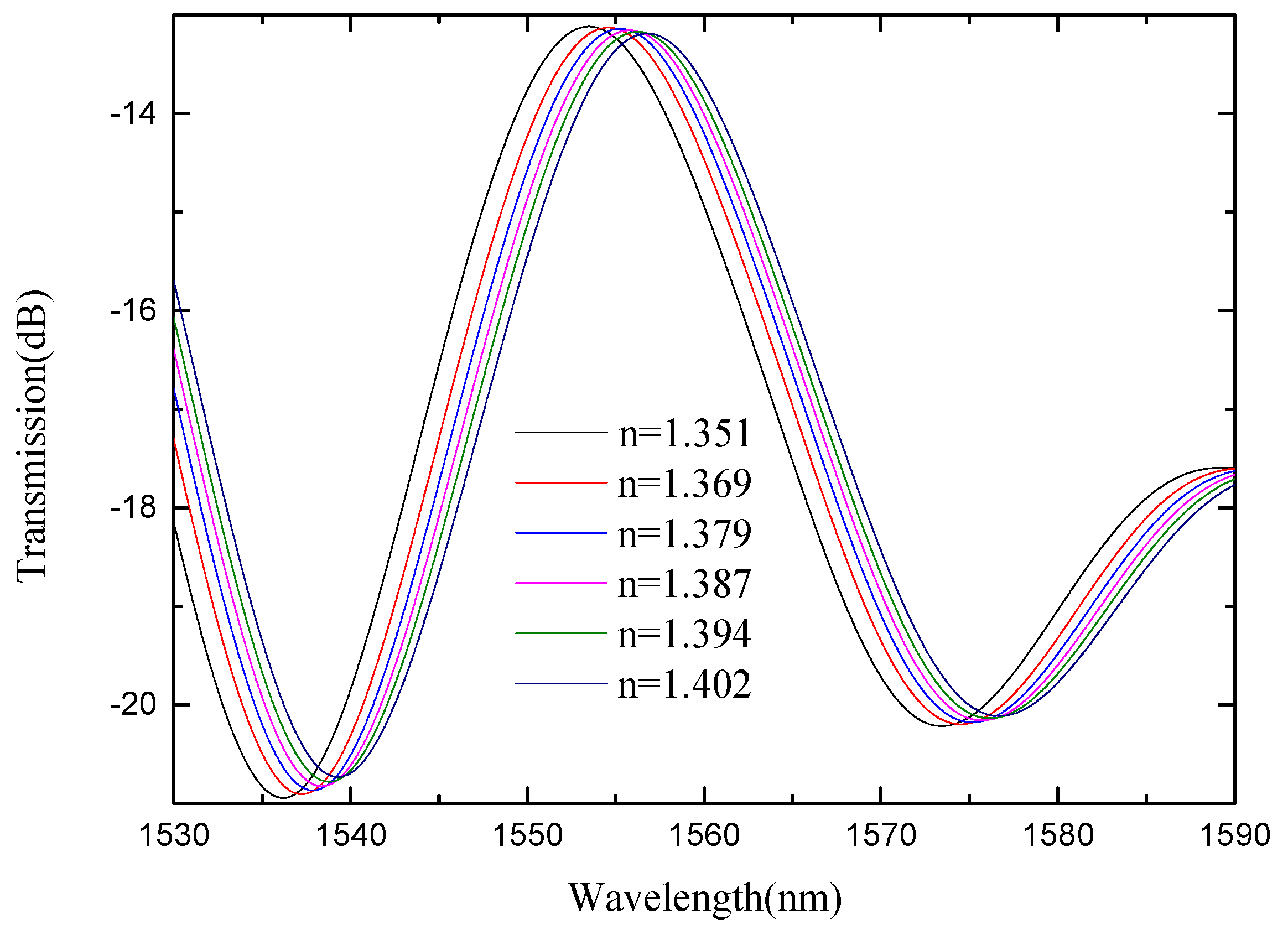 Micromachines 13 00689 g015