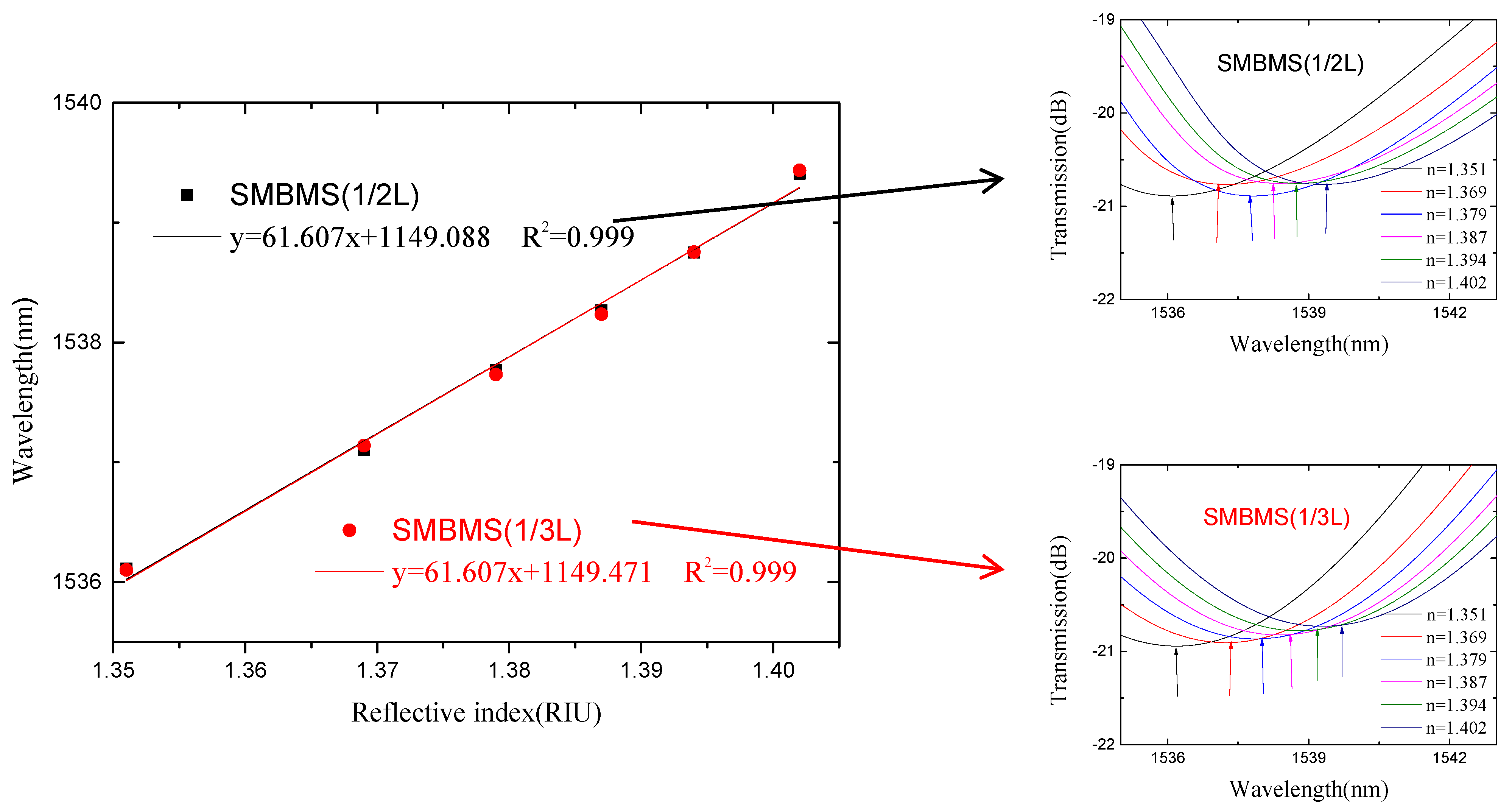 Micromachines 13 00689 g016