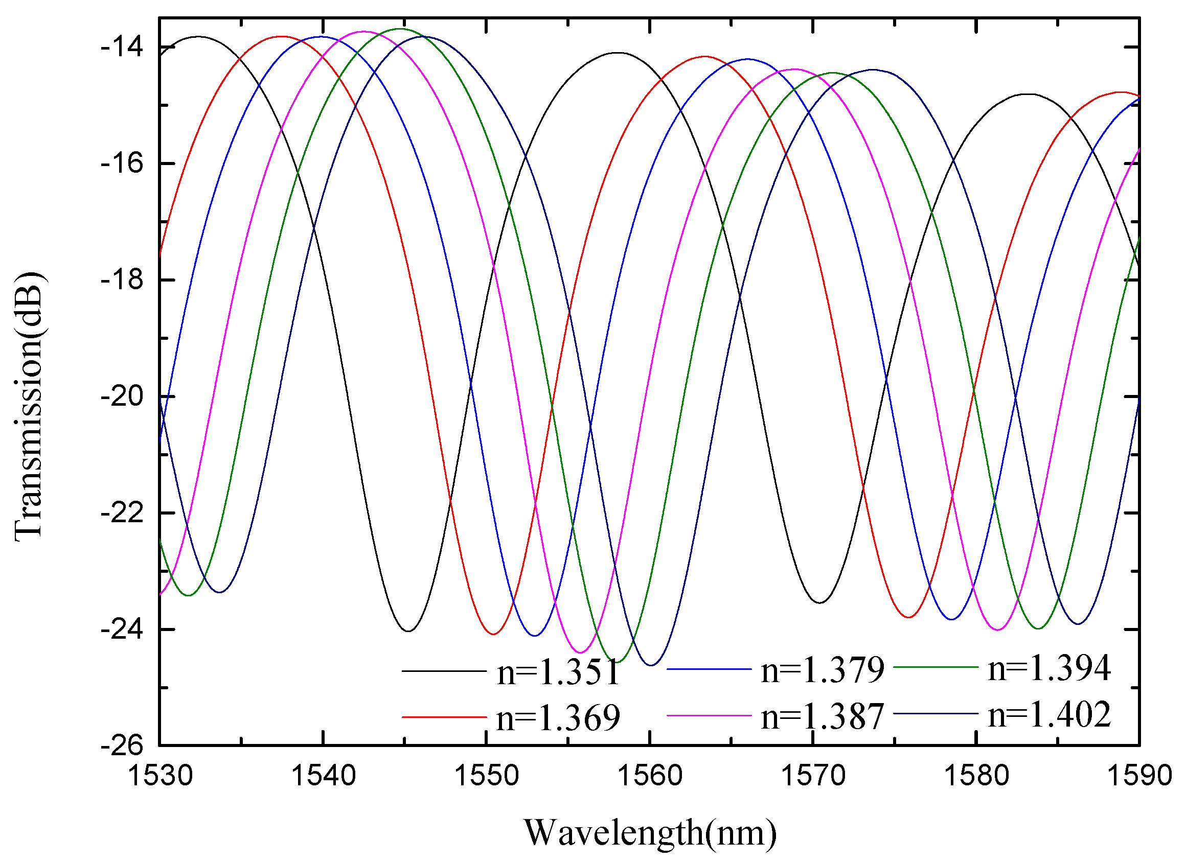 Micromachines 13 00689 g017