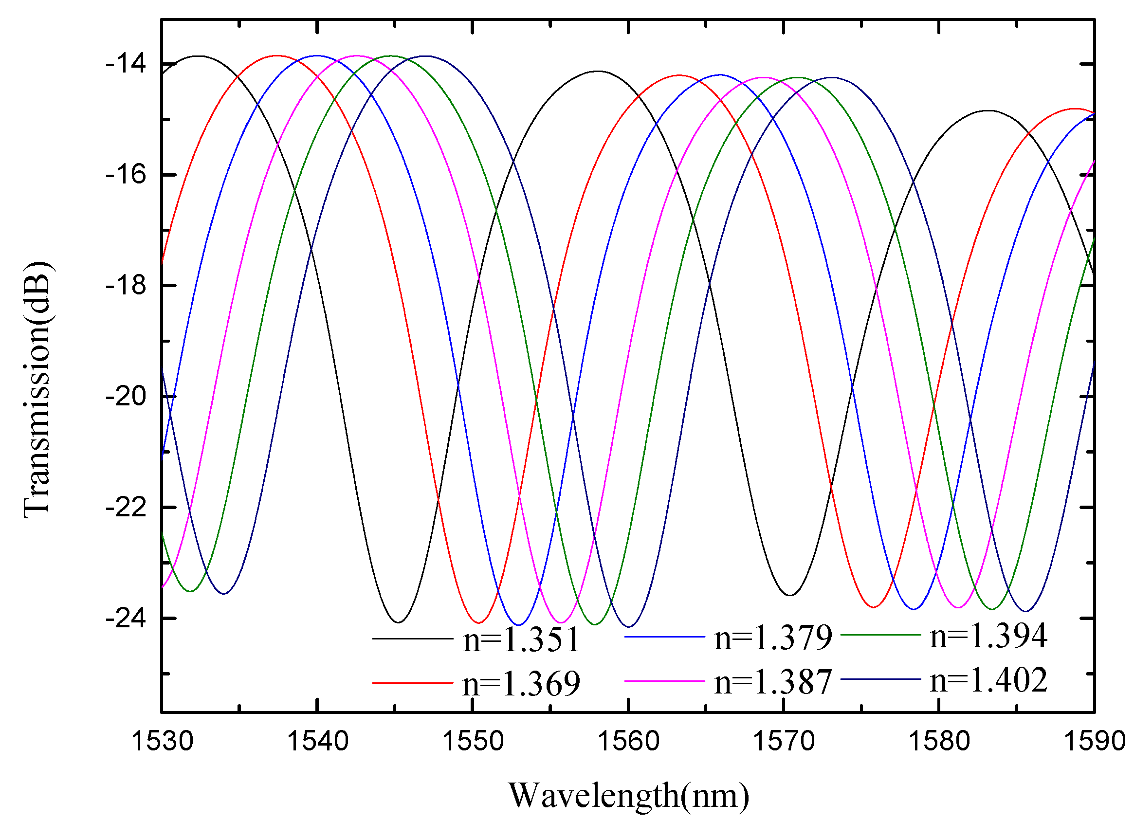Micromachines 13 00689 g018
