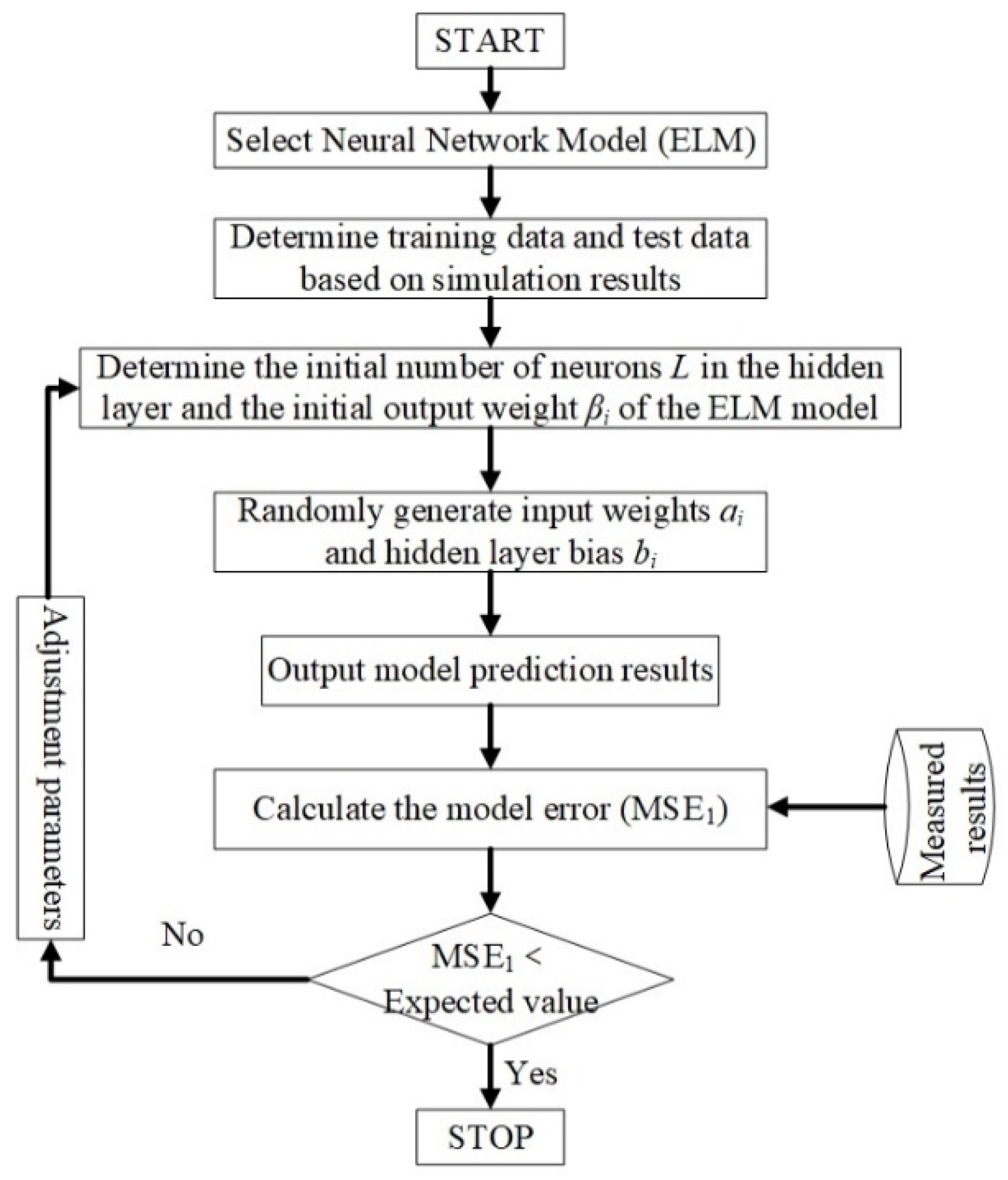 Micromachines 13 00693 g003