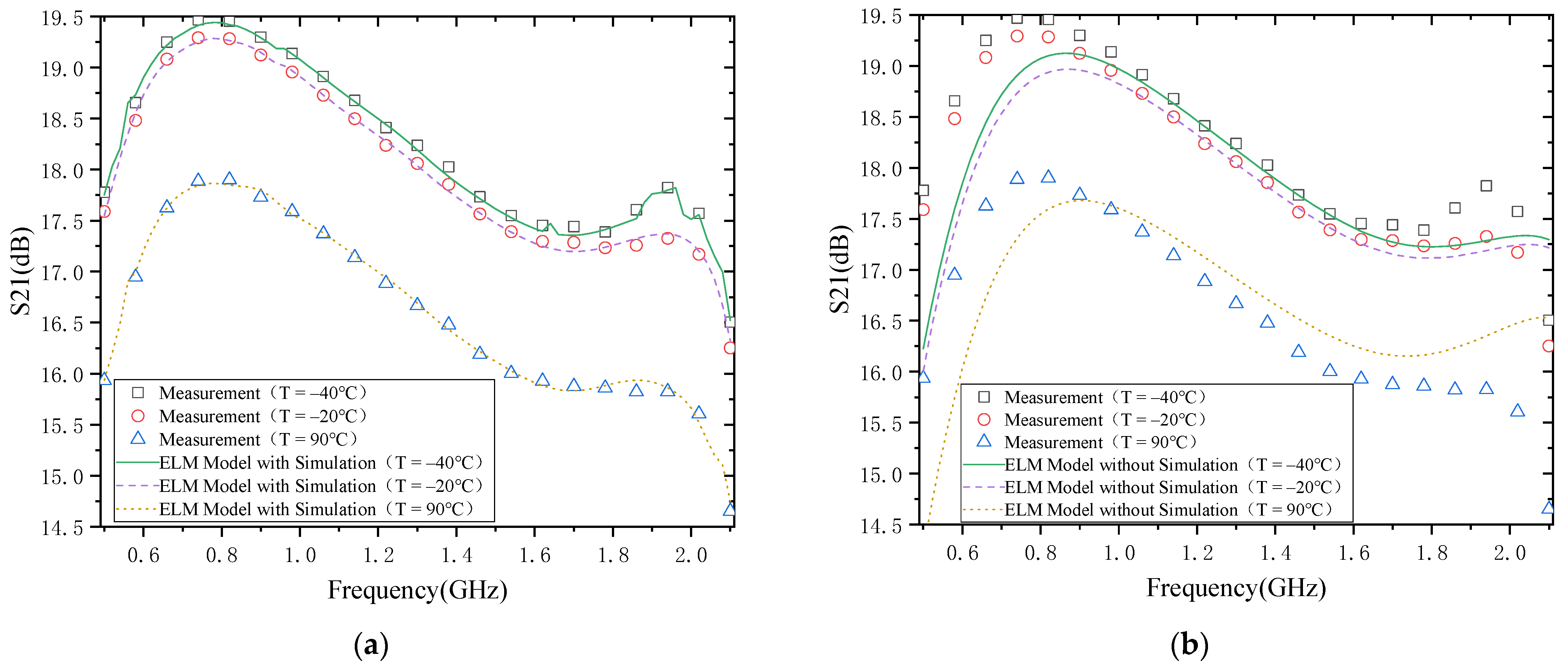 Micromachines 13 00693 g005