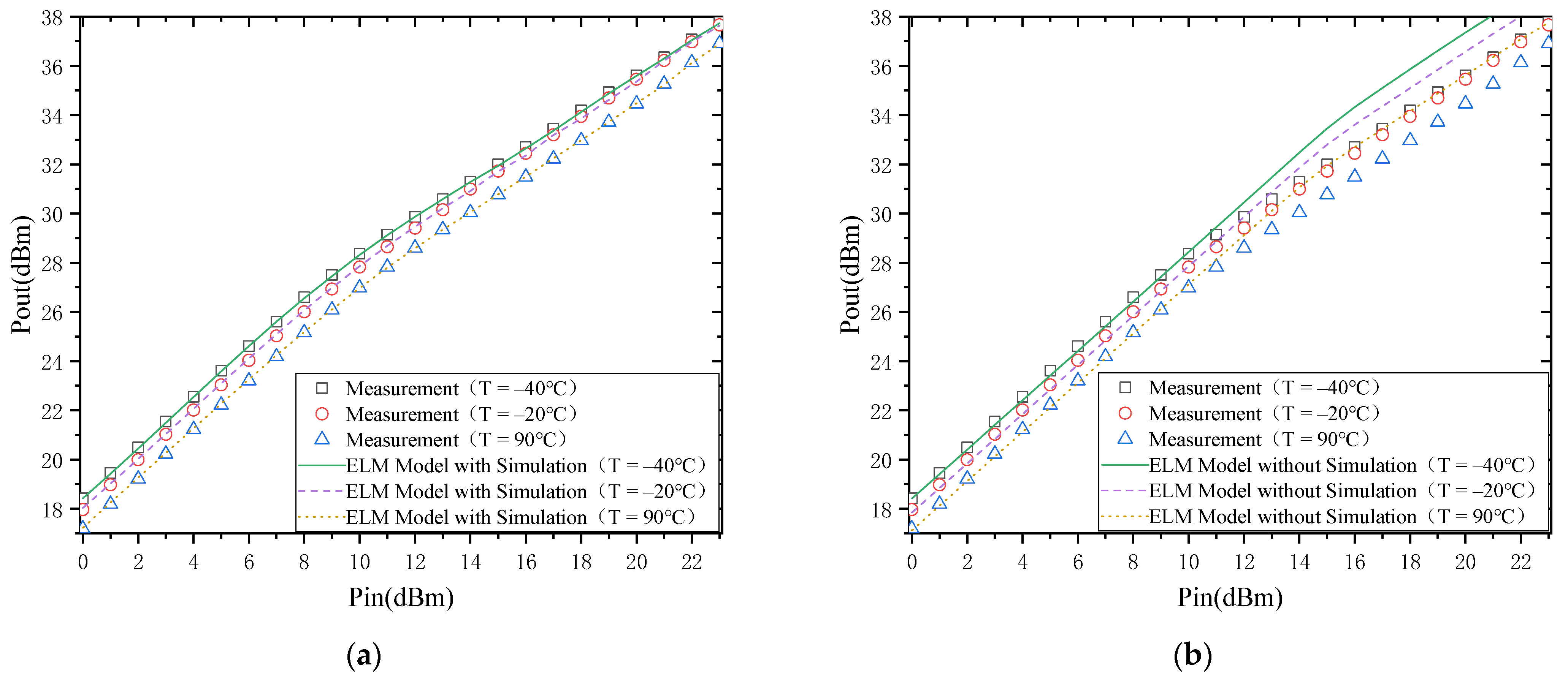 Micromachines 13 00693 g006