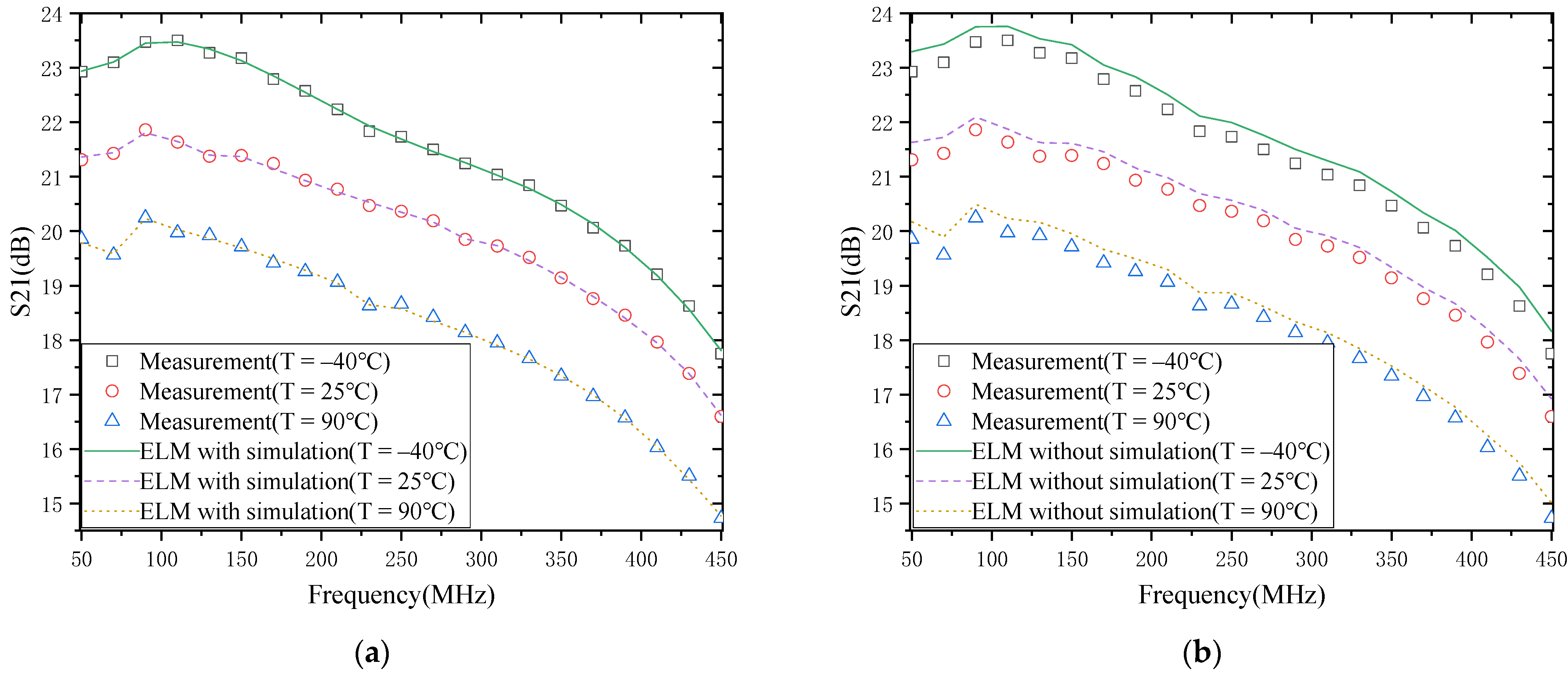 Micromachines 13 00693 g007