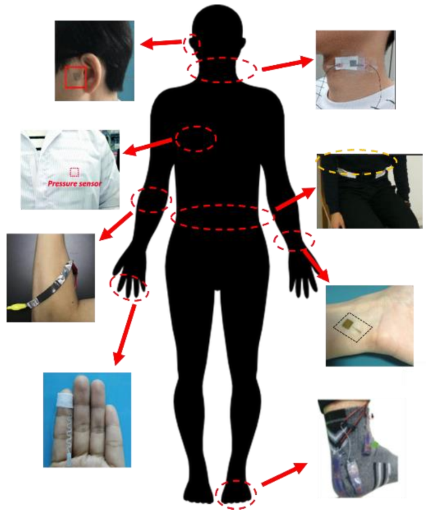 Micromachines 13 00694 g001