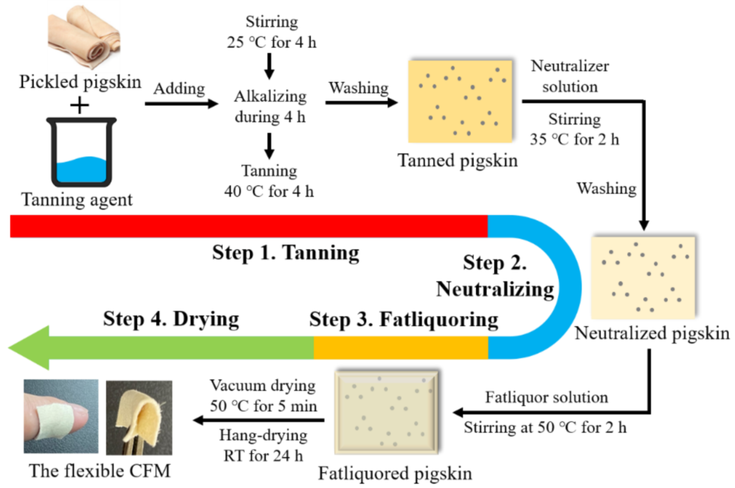 Micromachines 13 00694 g002