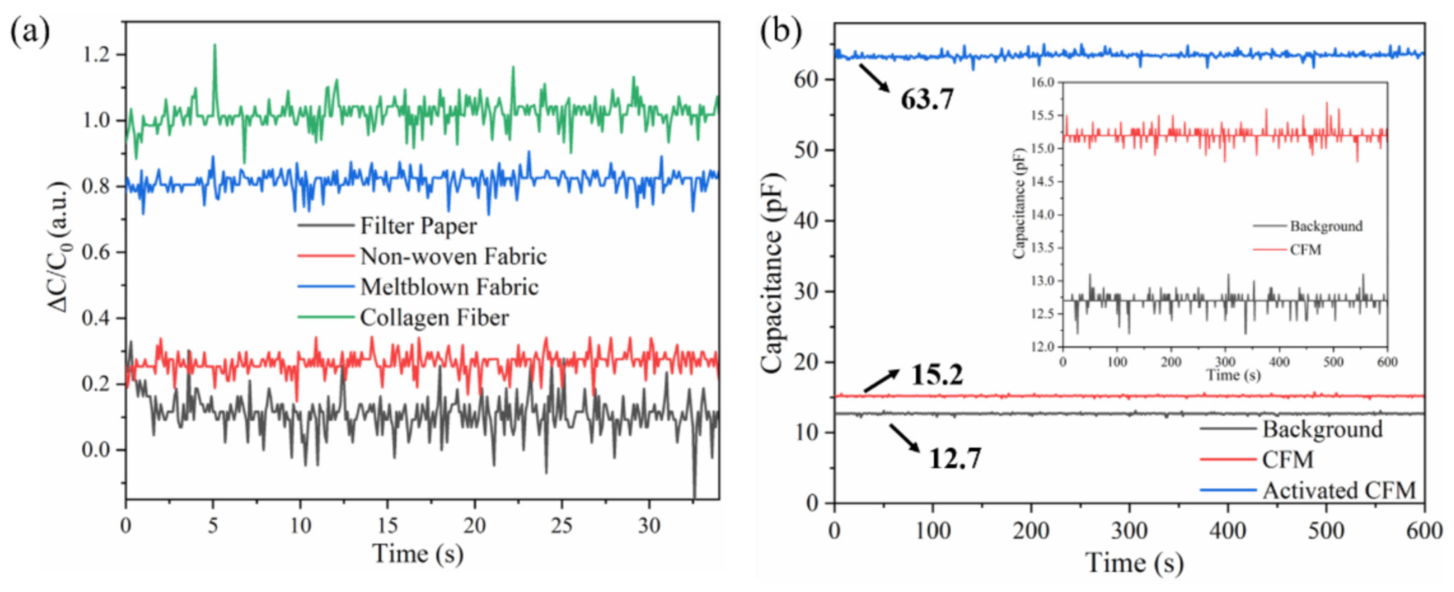 Micromachines 13 00694 g005