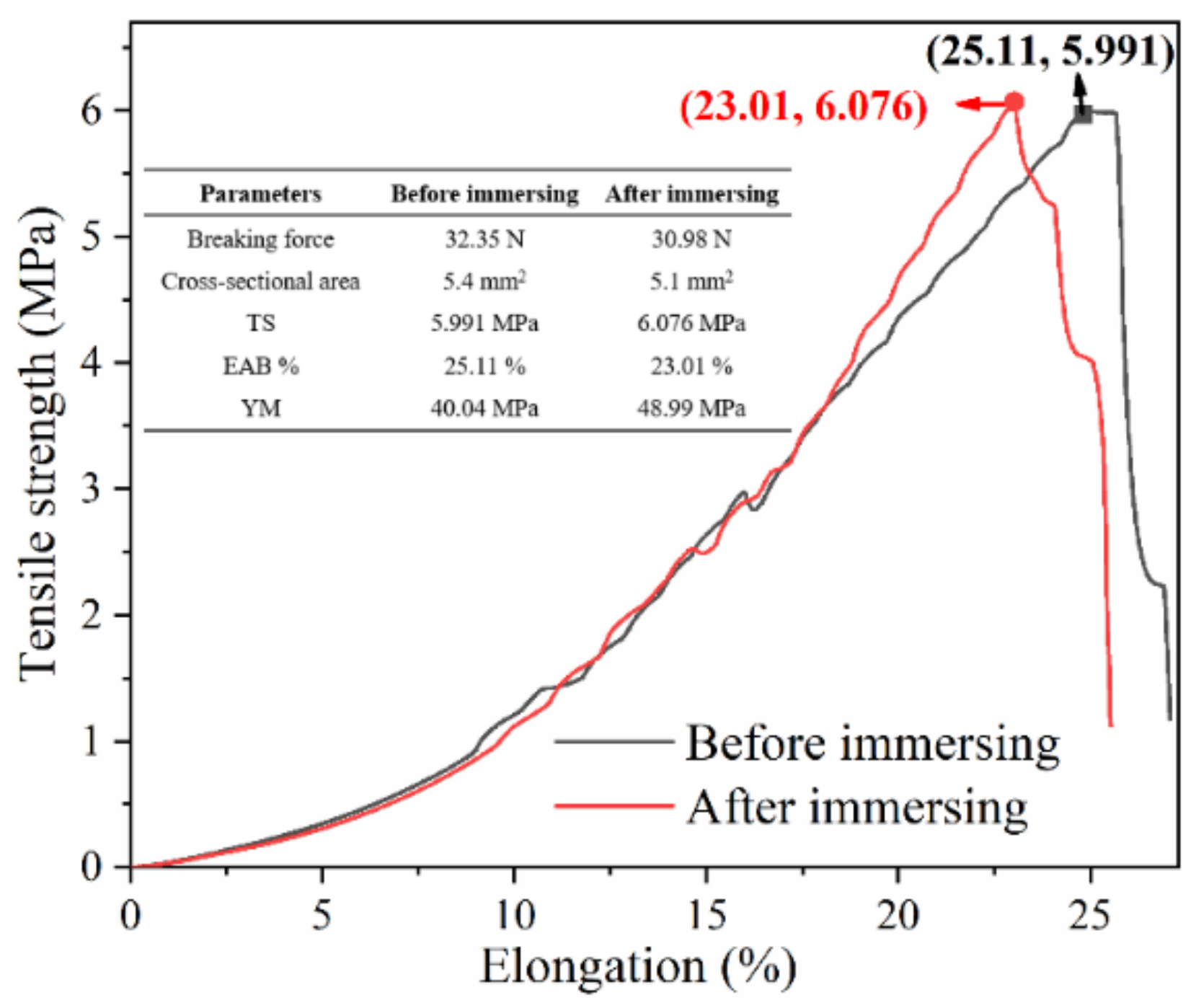 Micromachines 13 00694 g006