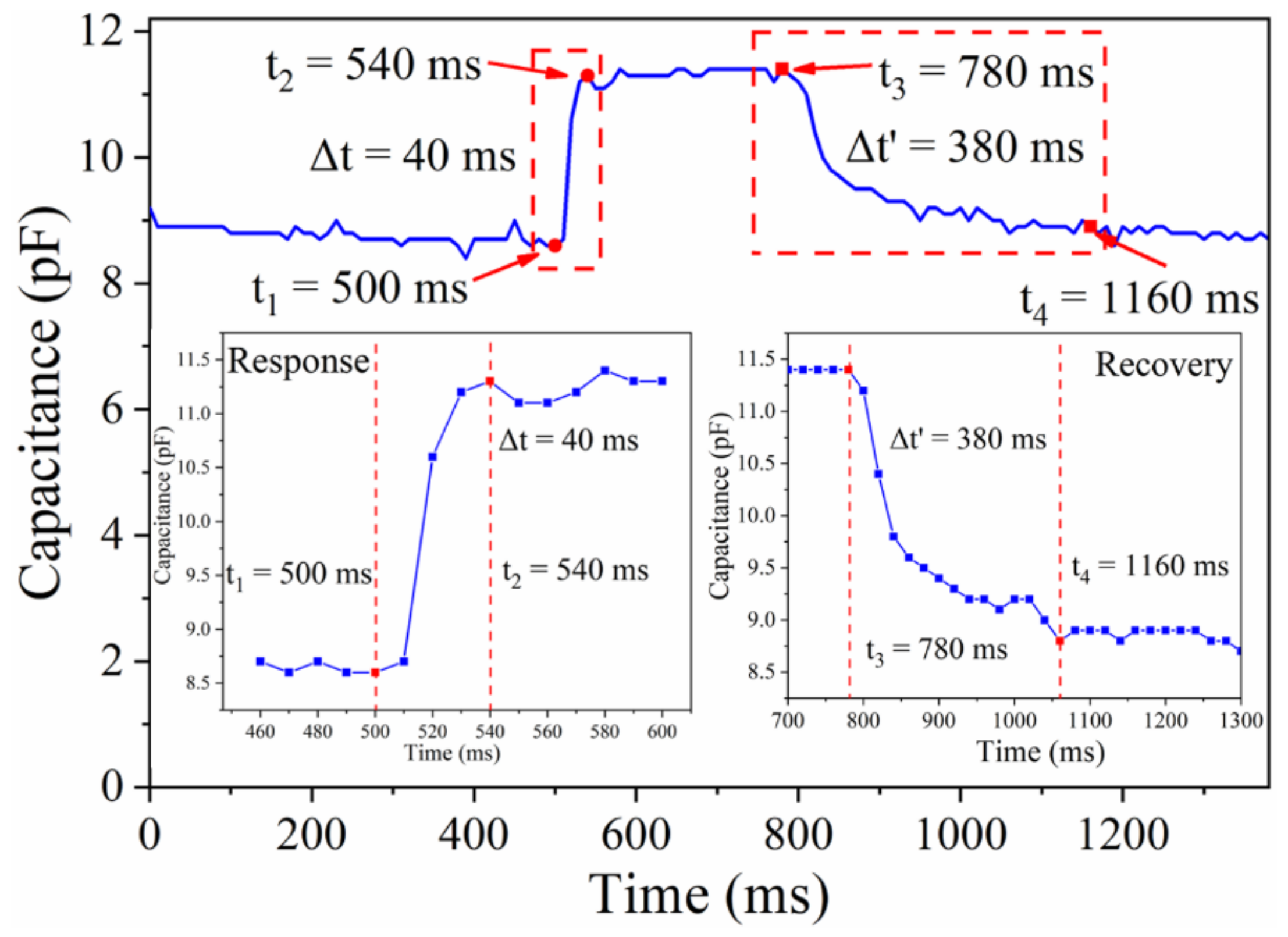 Micromachines 13 00694 g008