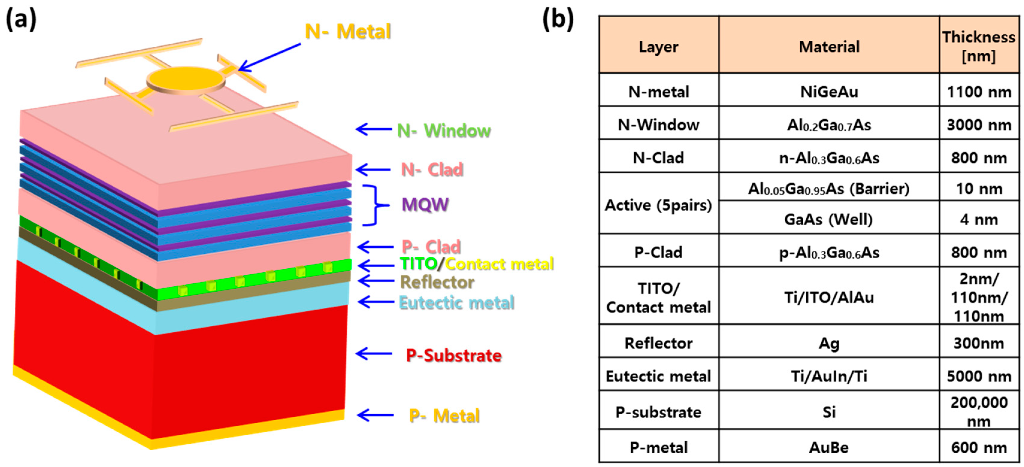 Micromachines 13 00695 g001