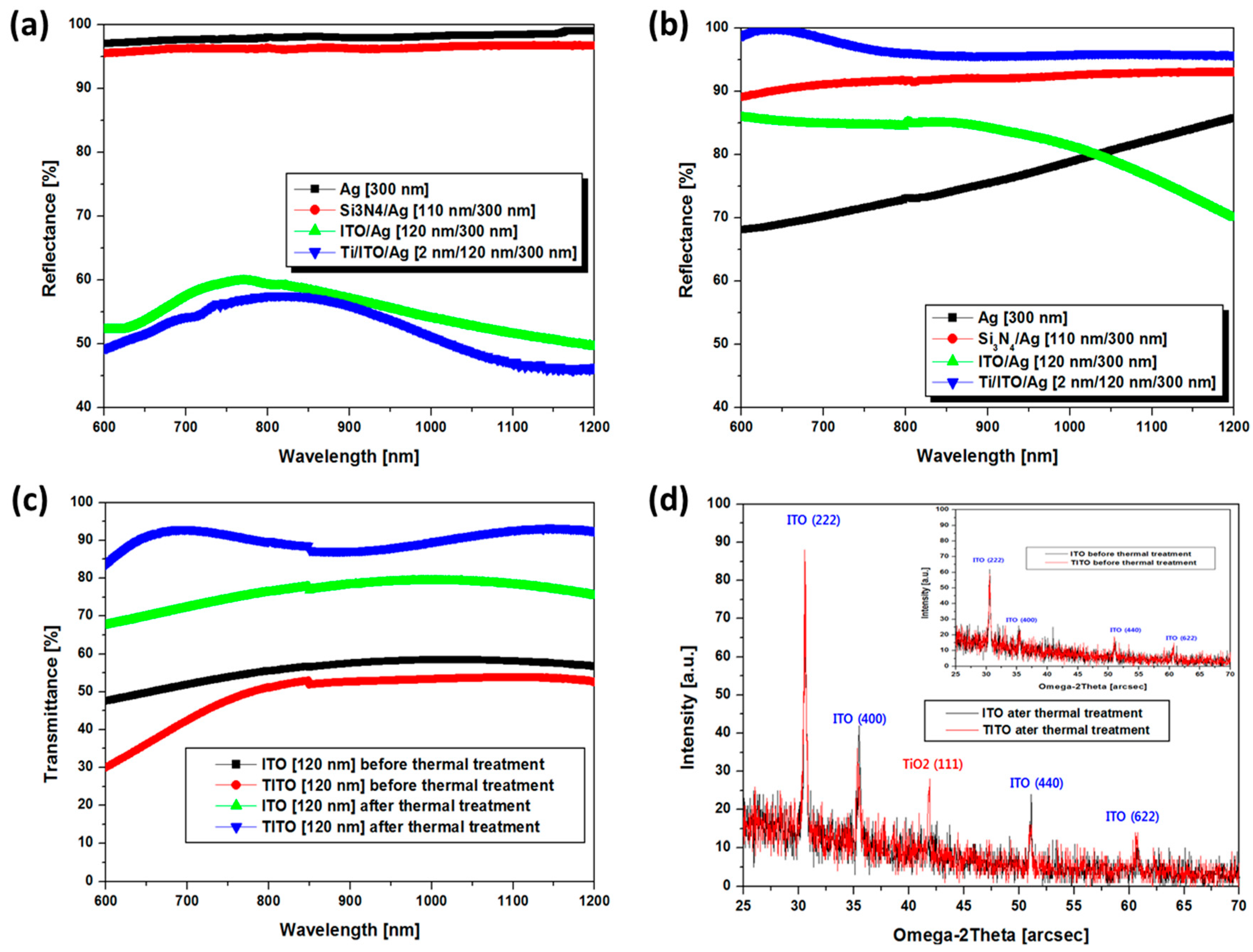 Micromachines 13 00695 g002