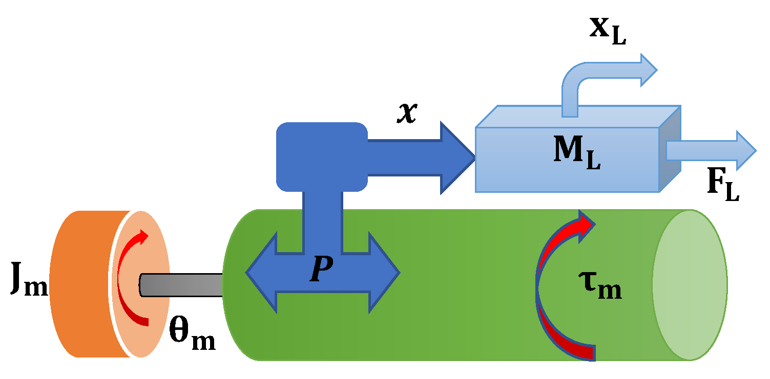 Micromachines 13 00696 g004