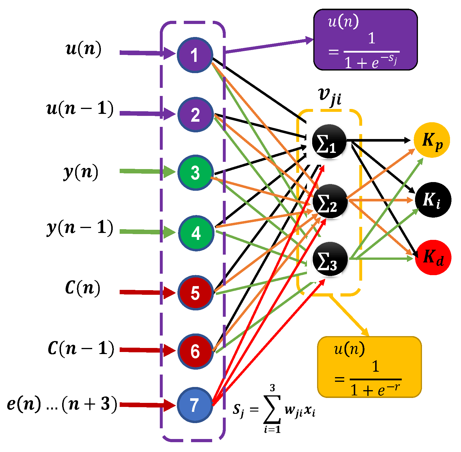 Micromachines 13 00696 g006