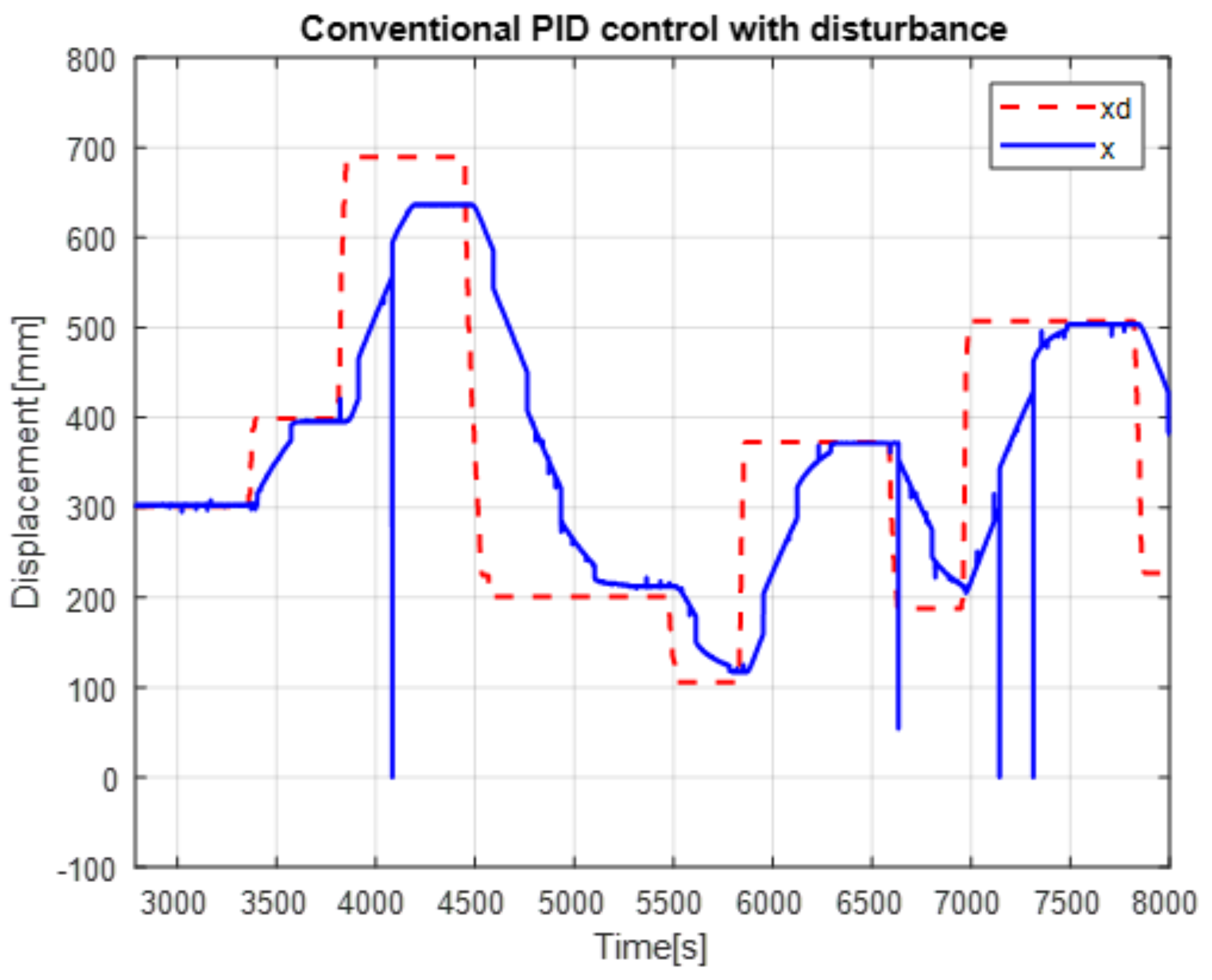 Micromachines 13 00696 g015