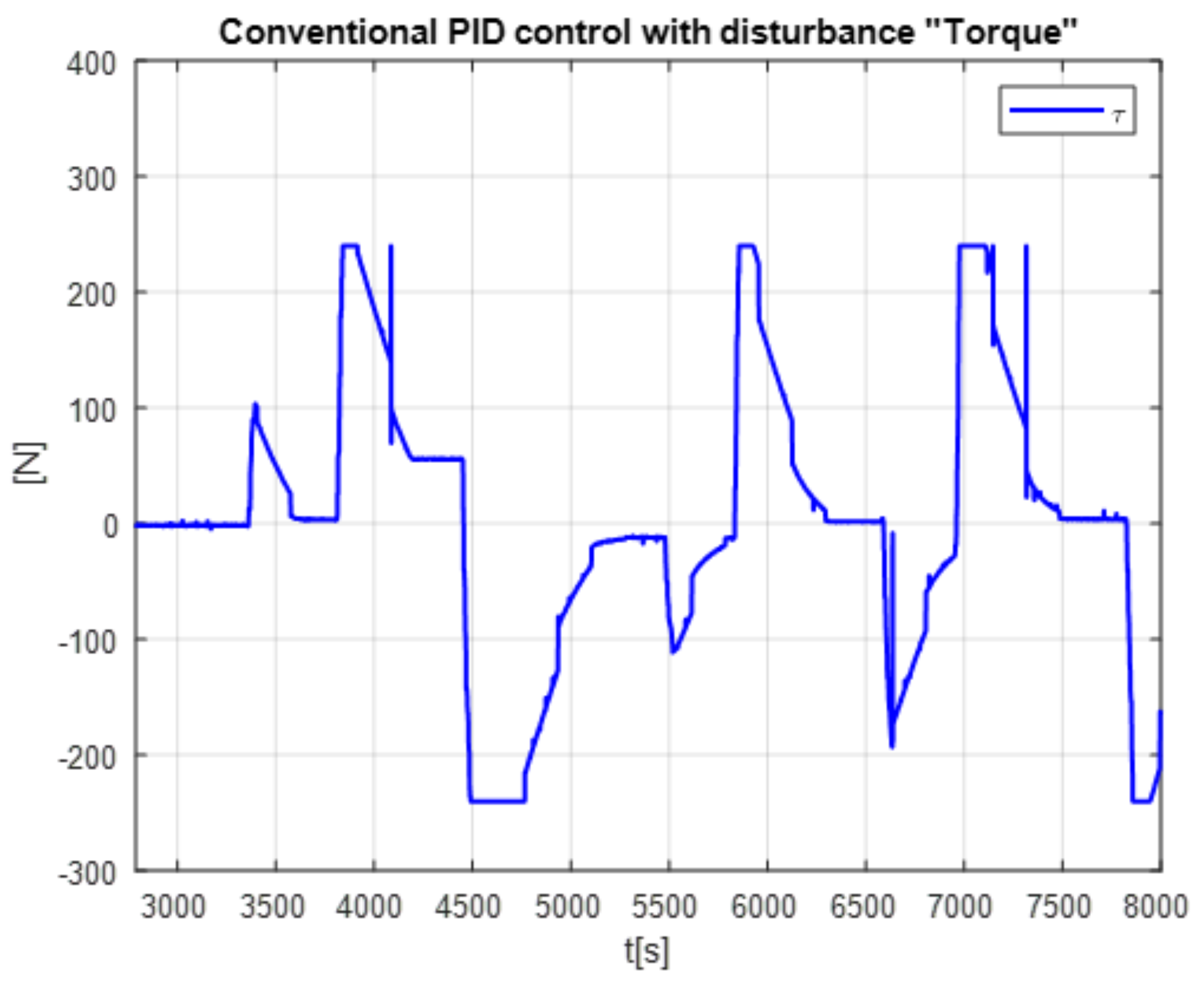 Micromachines 13 00696 g016