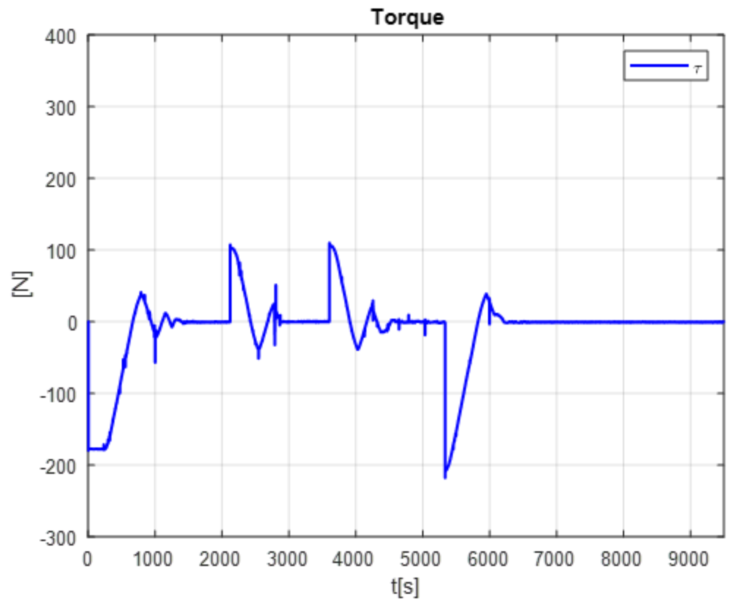 Micromachines 13 00696 g018