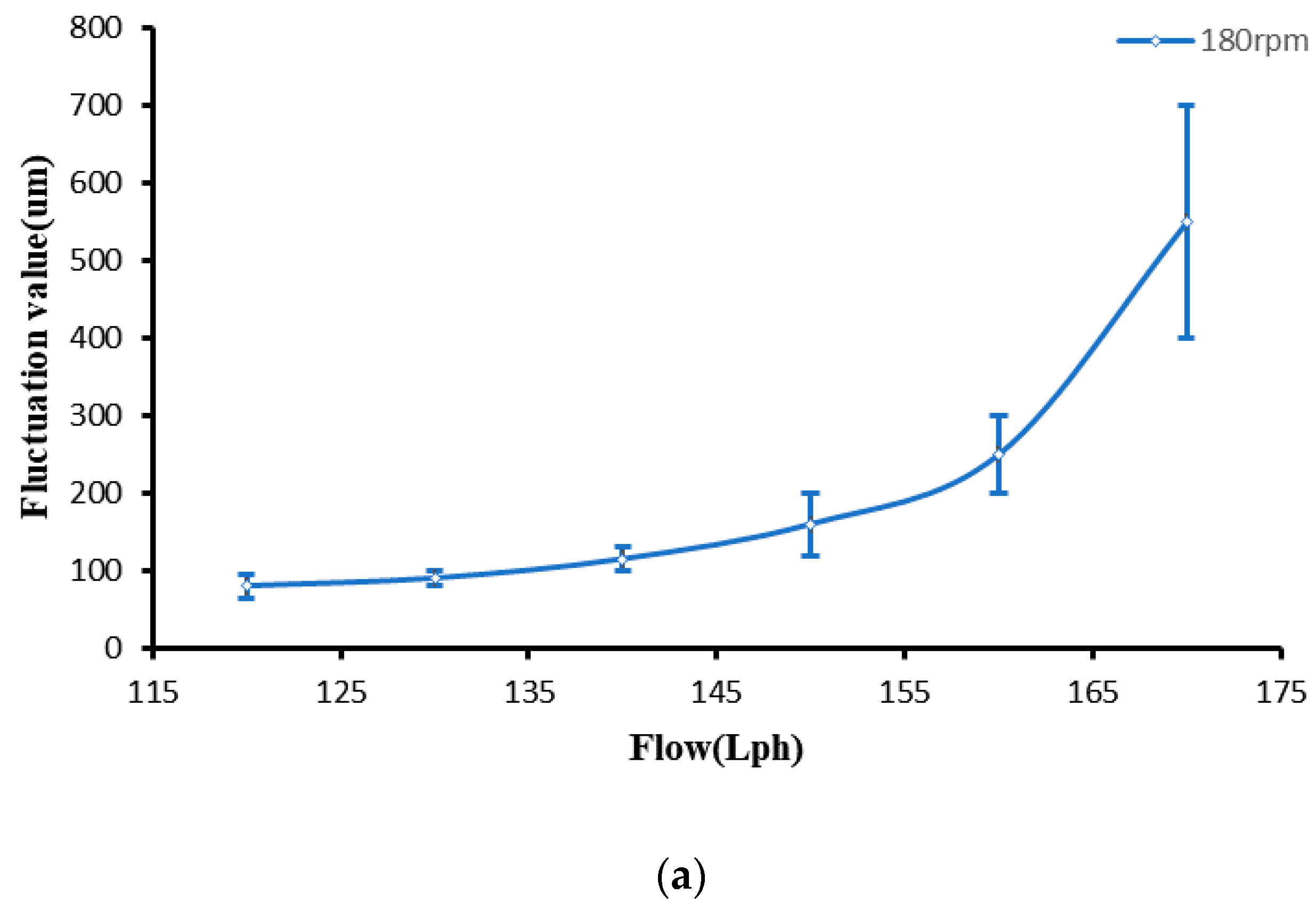 Micromachines 13 00697 g013a