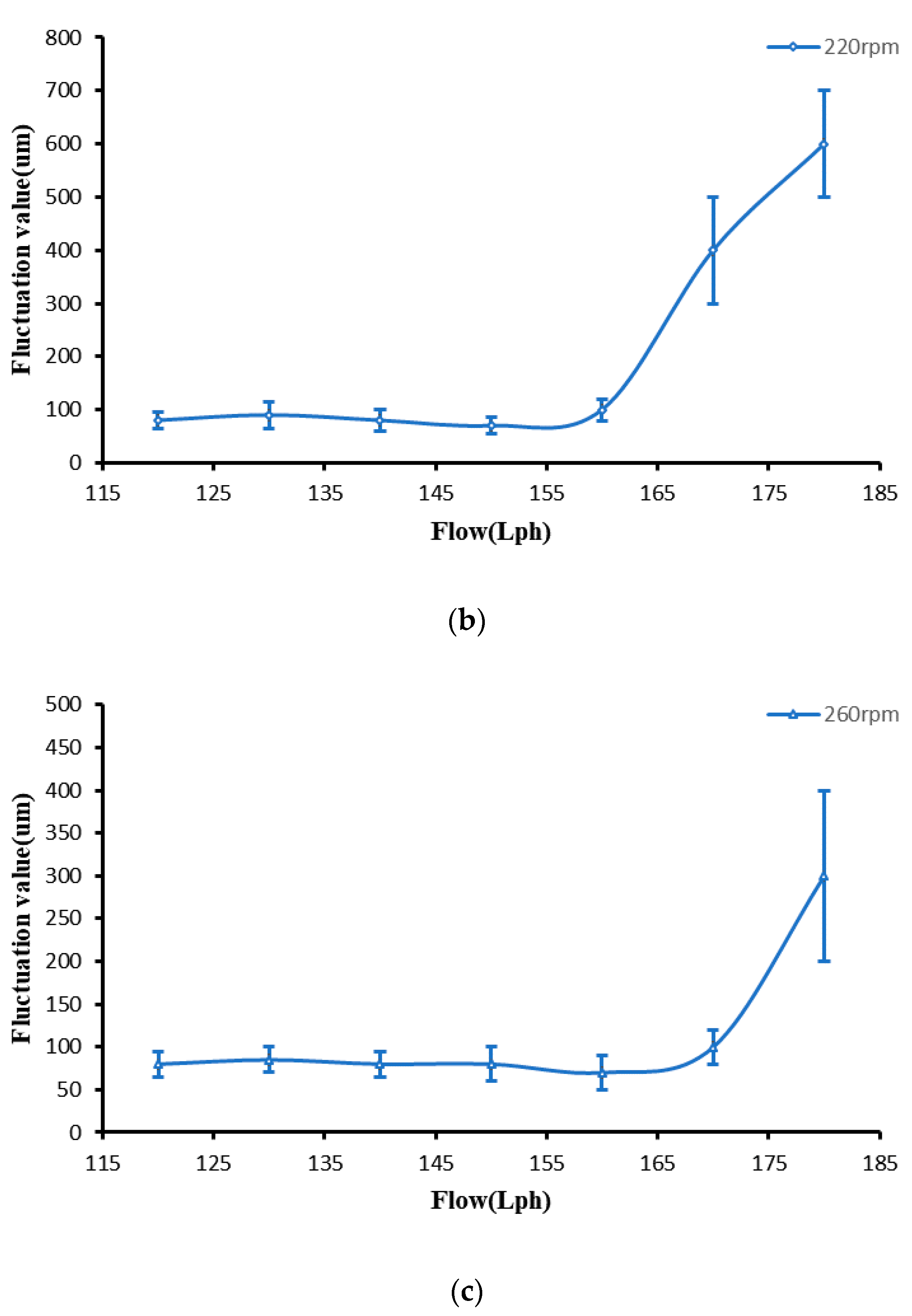 Micromachines 13 00697 g013b