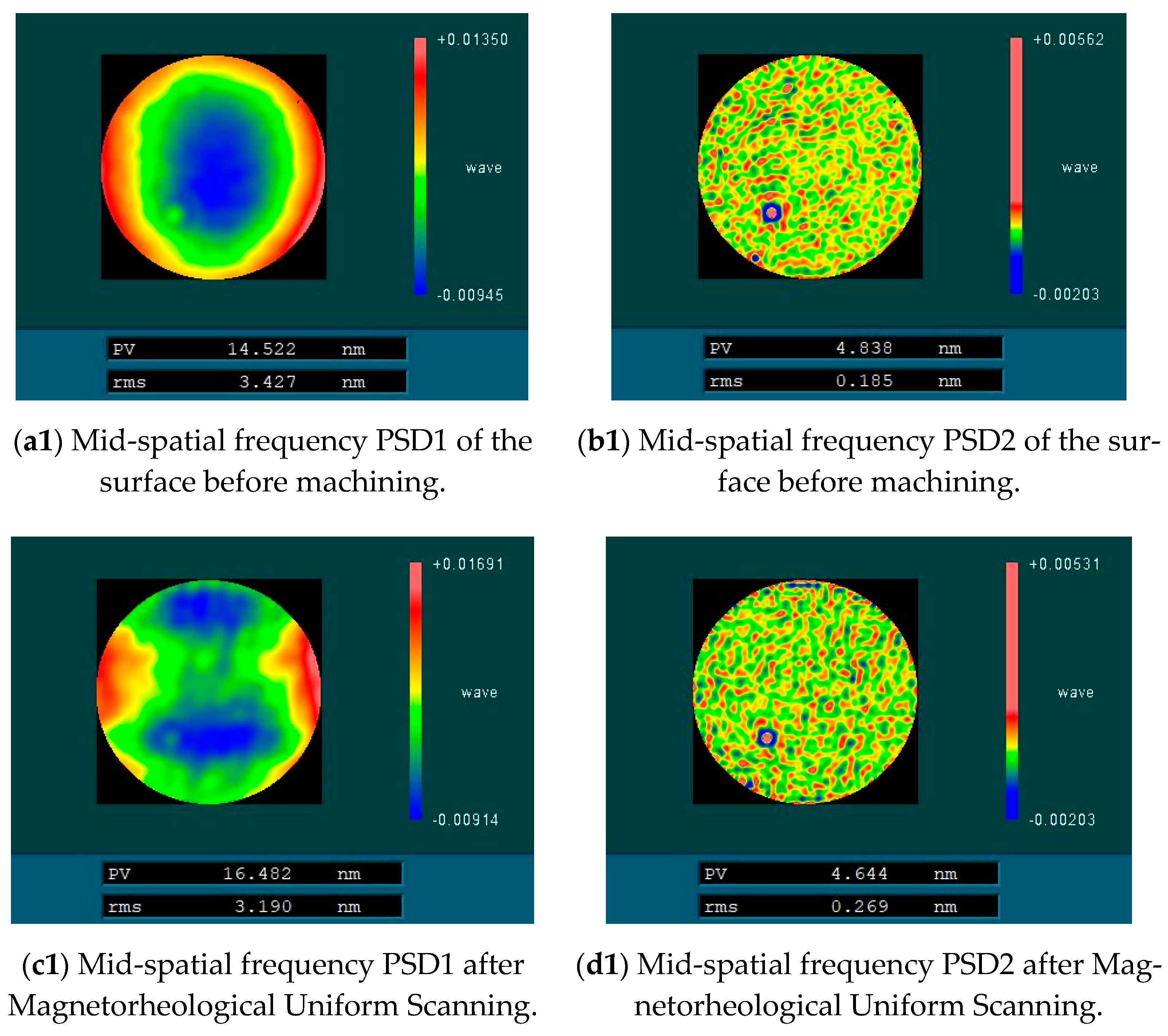 Micromachines 13 00697 g016a