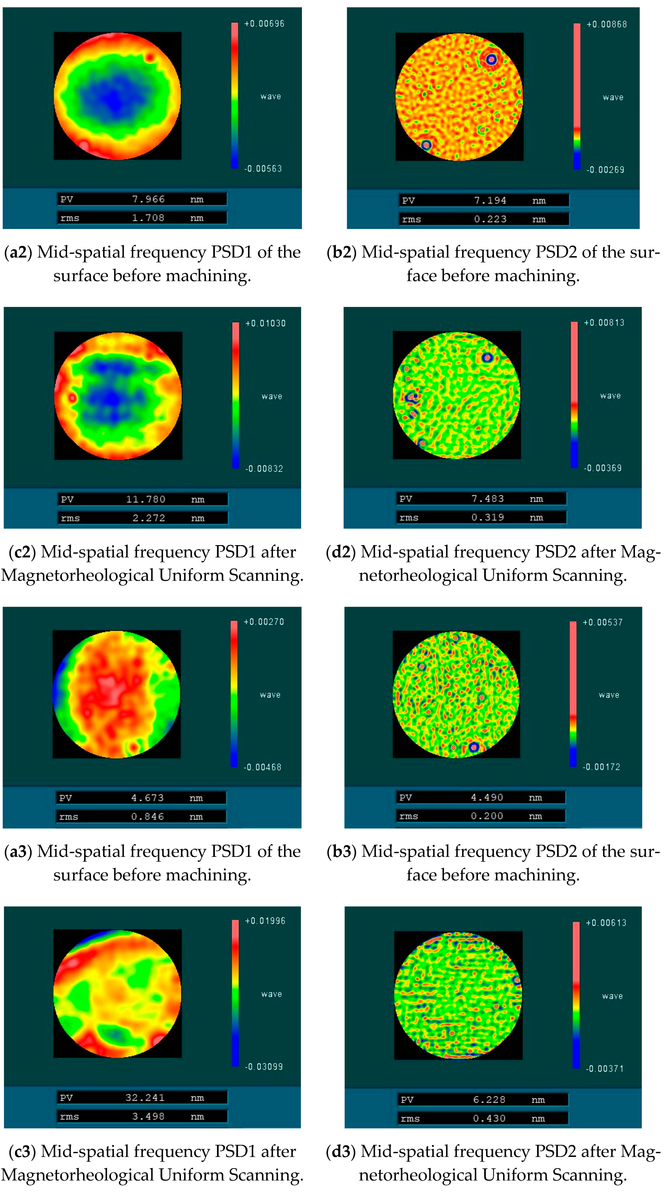 Micromachines 13 00697 g016b