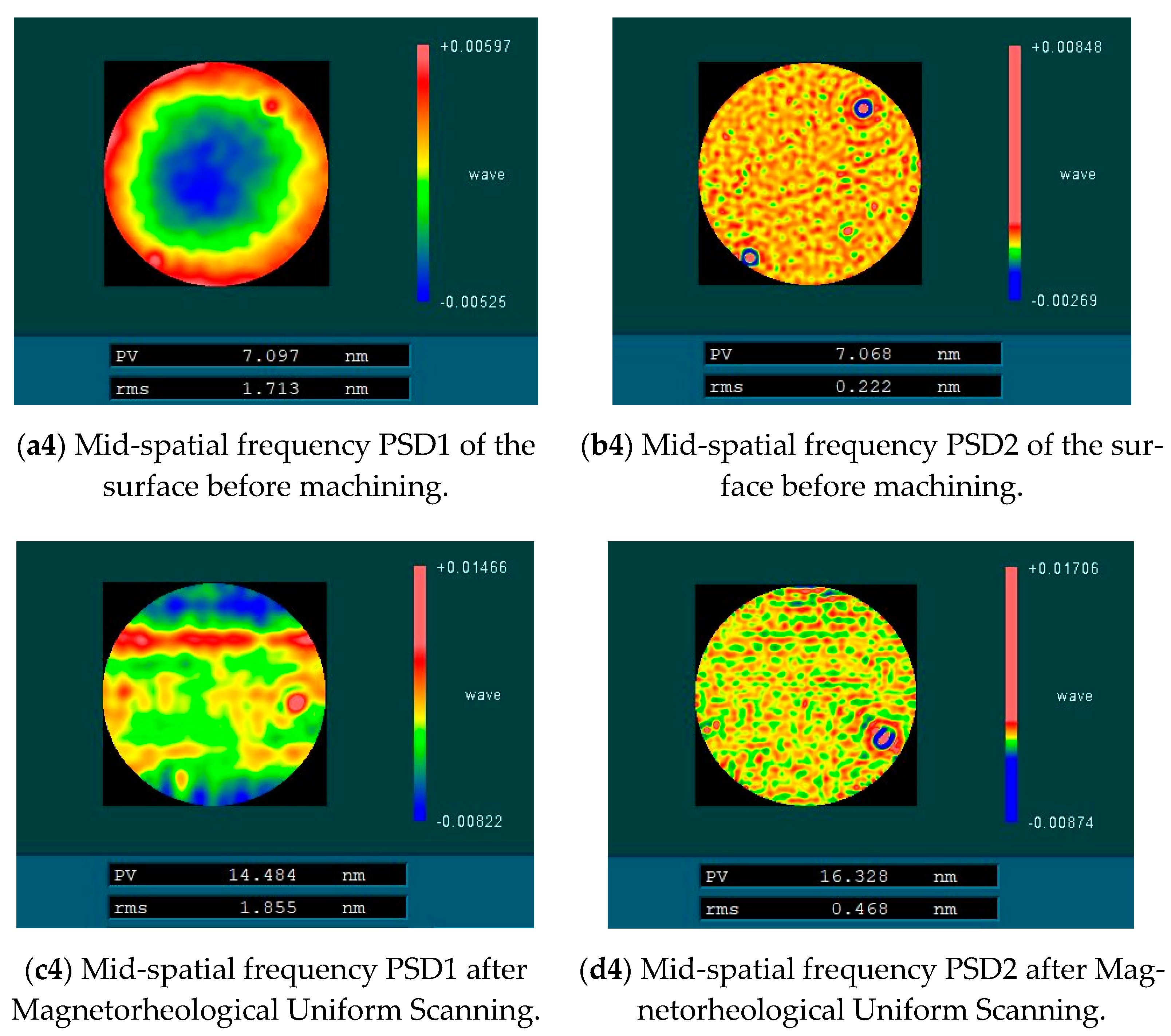 Micromachines 13 00697 g016c