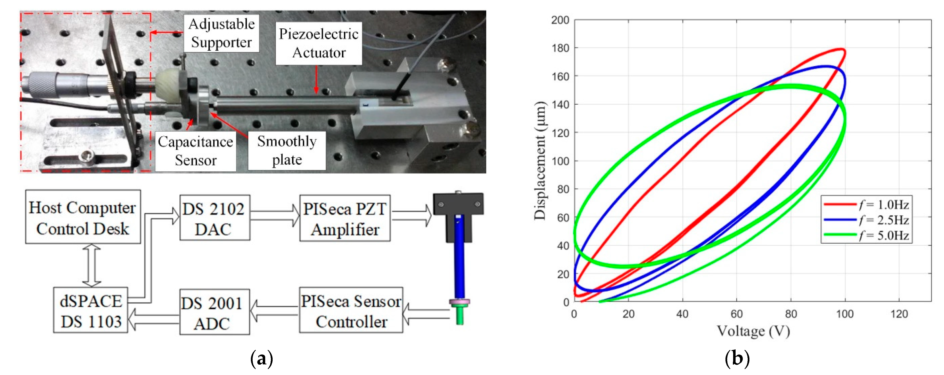 Micromachines 13 00698 g006