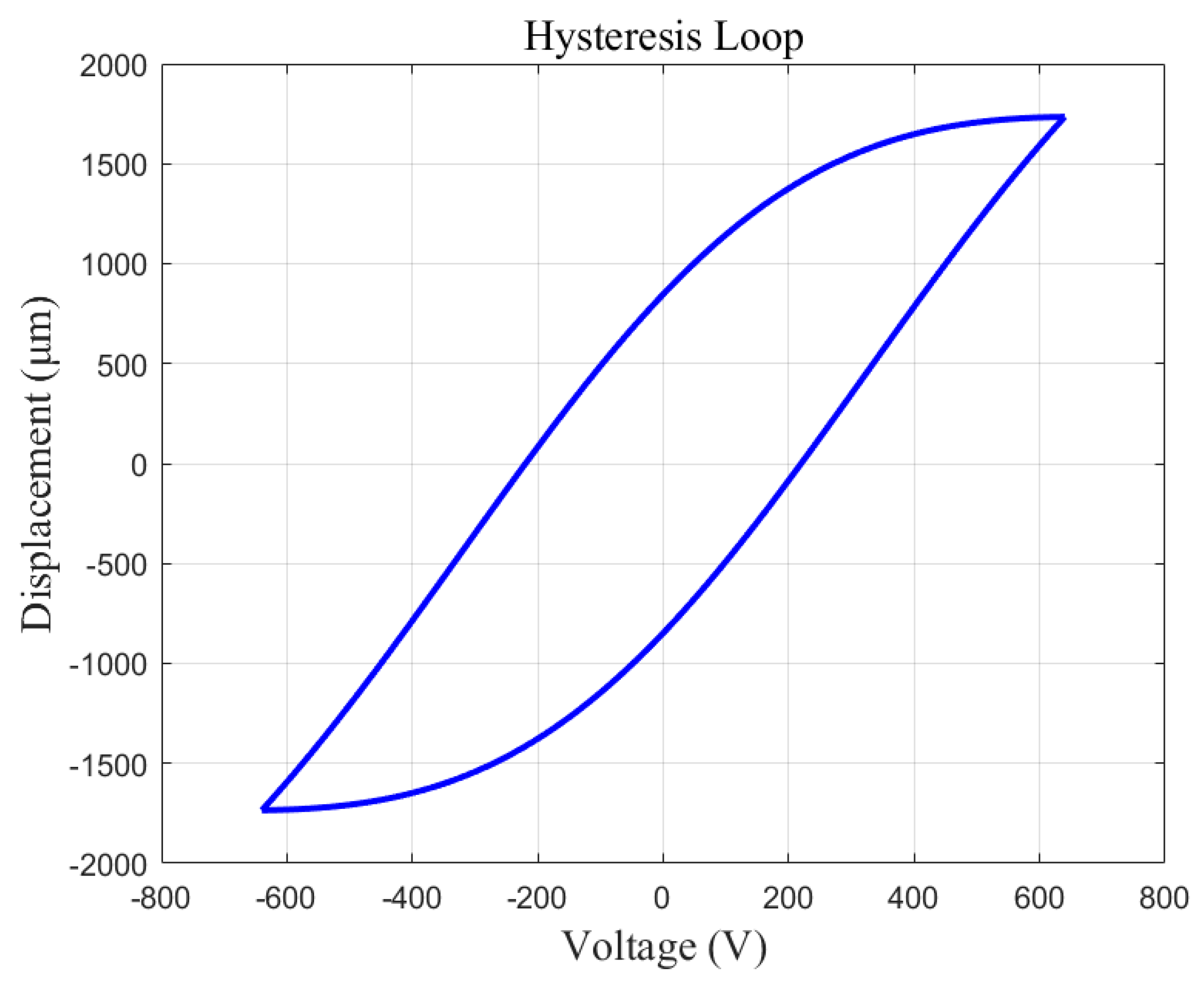 Micromachines 13 00698 g007