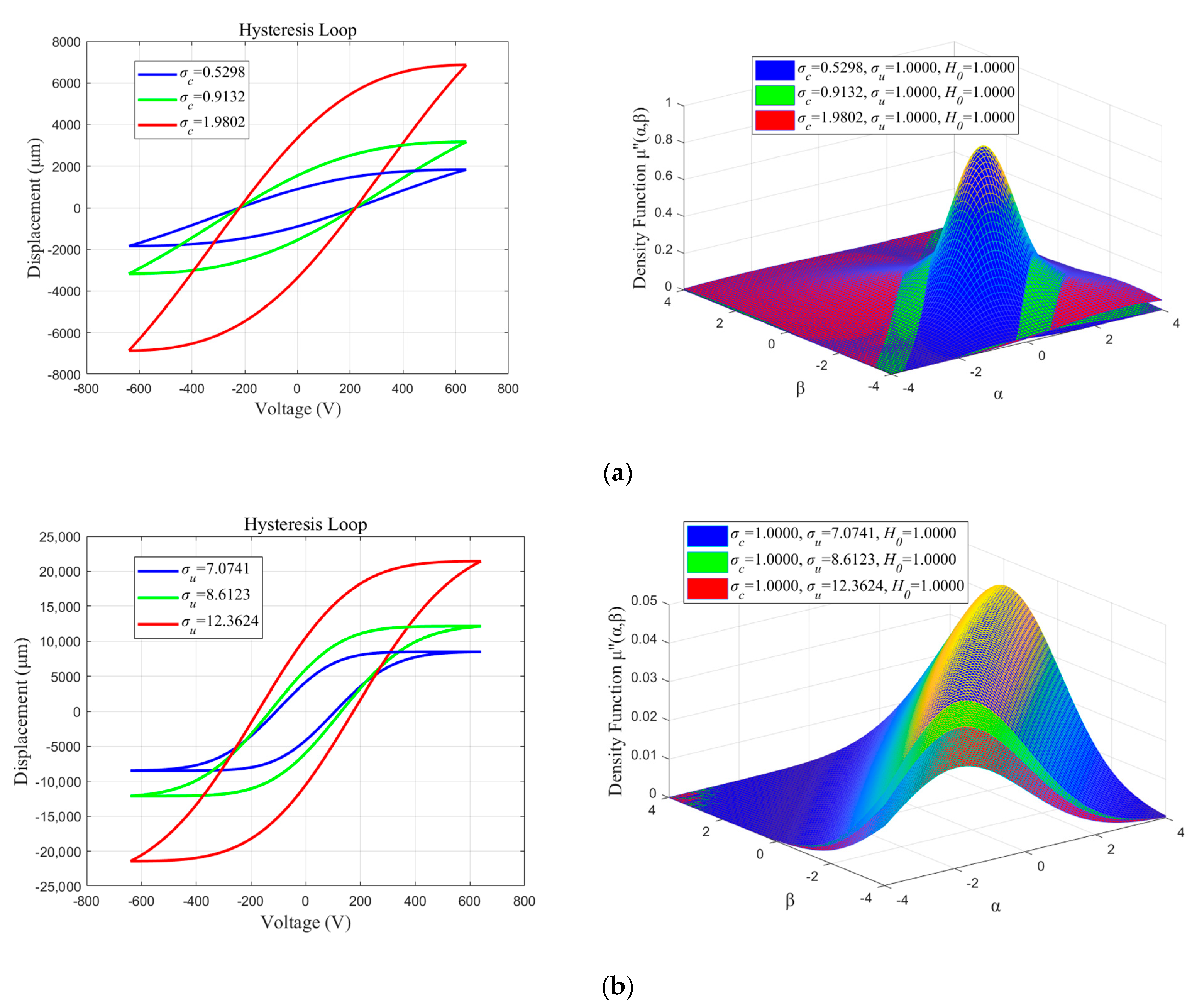Micromachines 13 00698 g008a