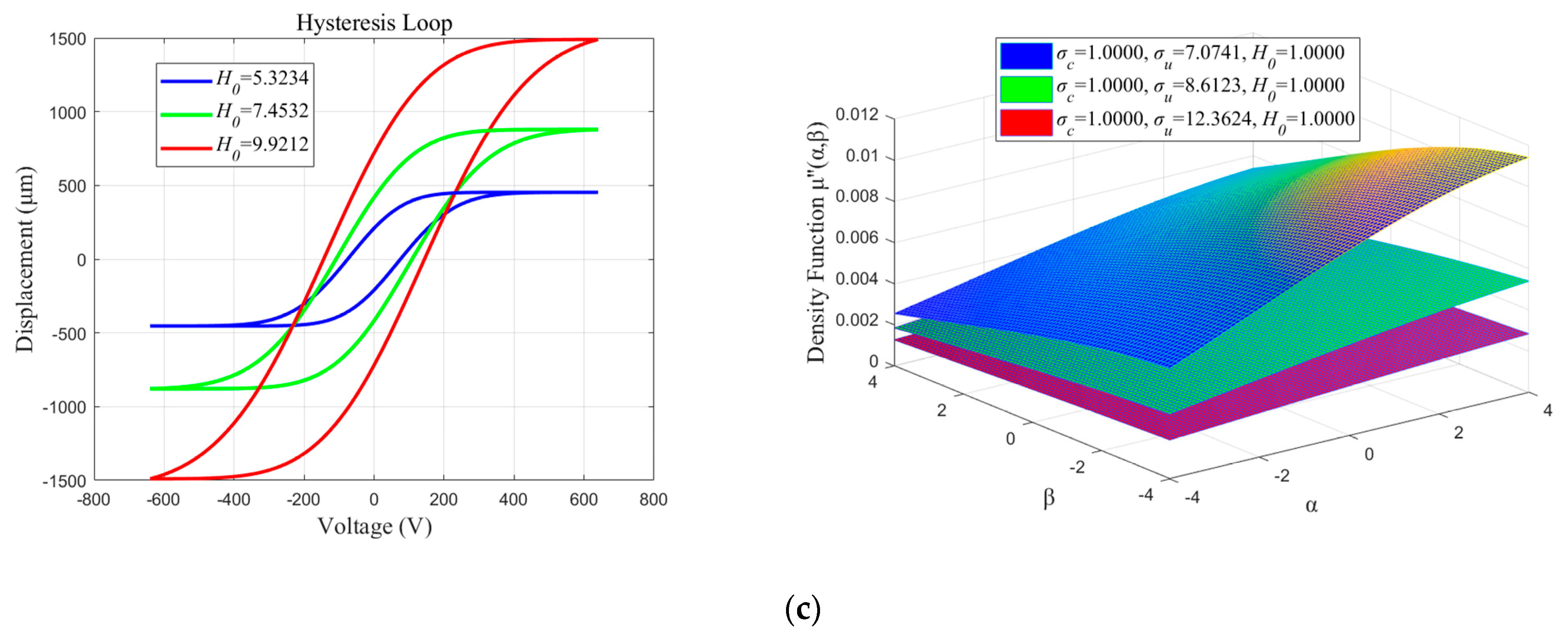 Micromachines 13 00698 g008b