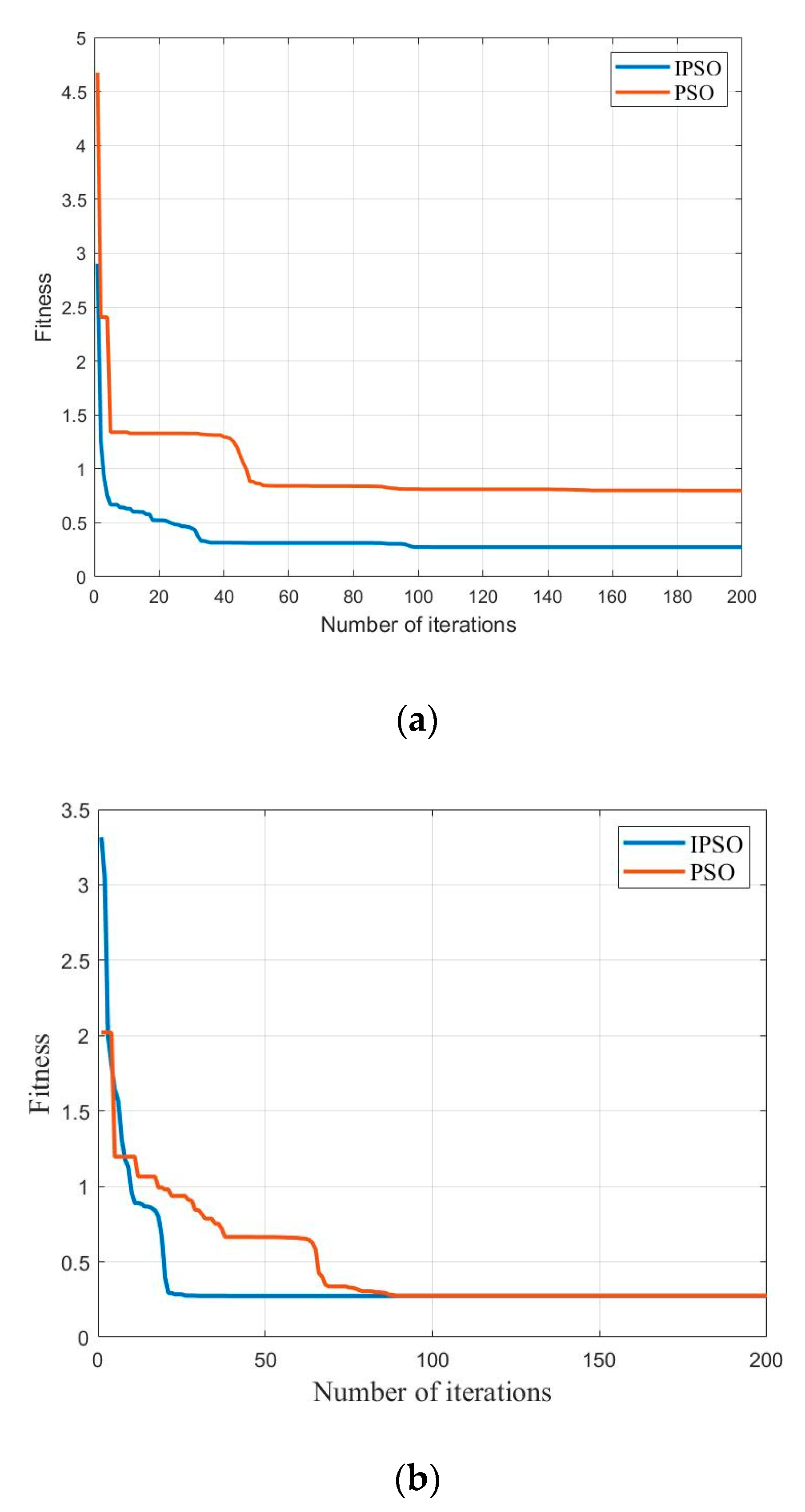 Micromachines 13 00698 g009