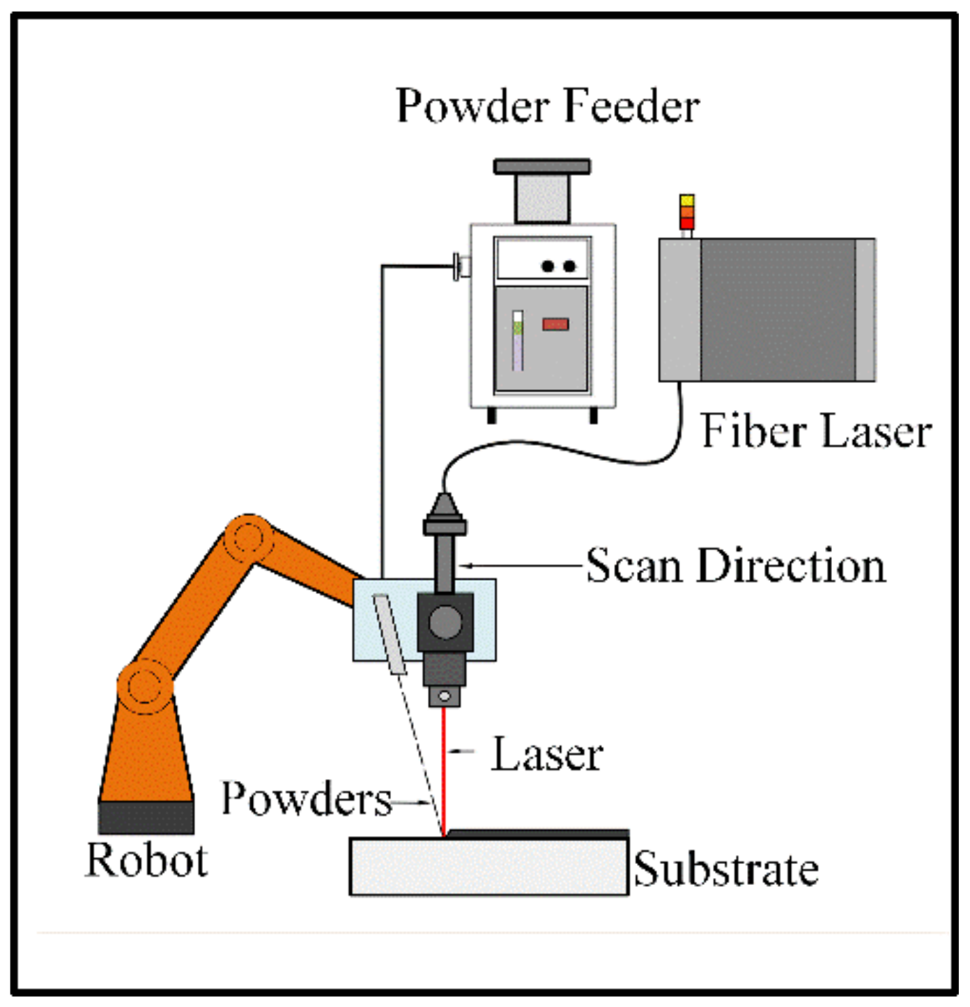 Micromachines 13 00699 g002
