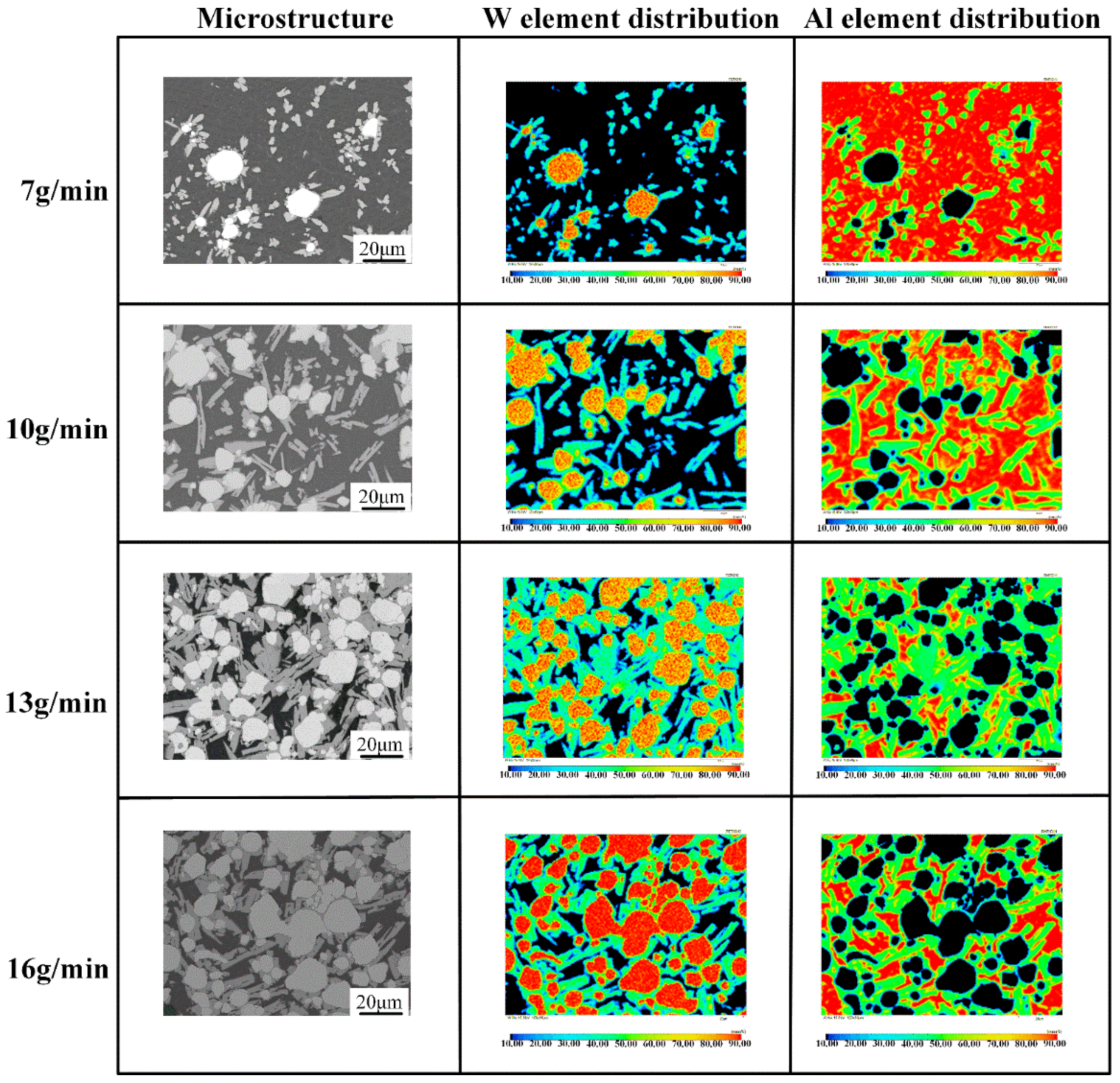 Micromachines 13 00699 g007