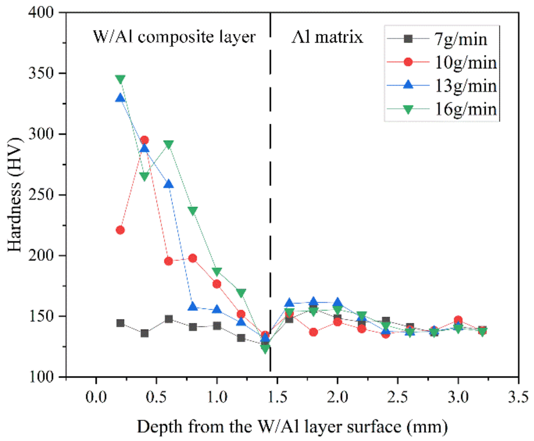 Micromachines 13 00699 g009