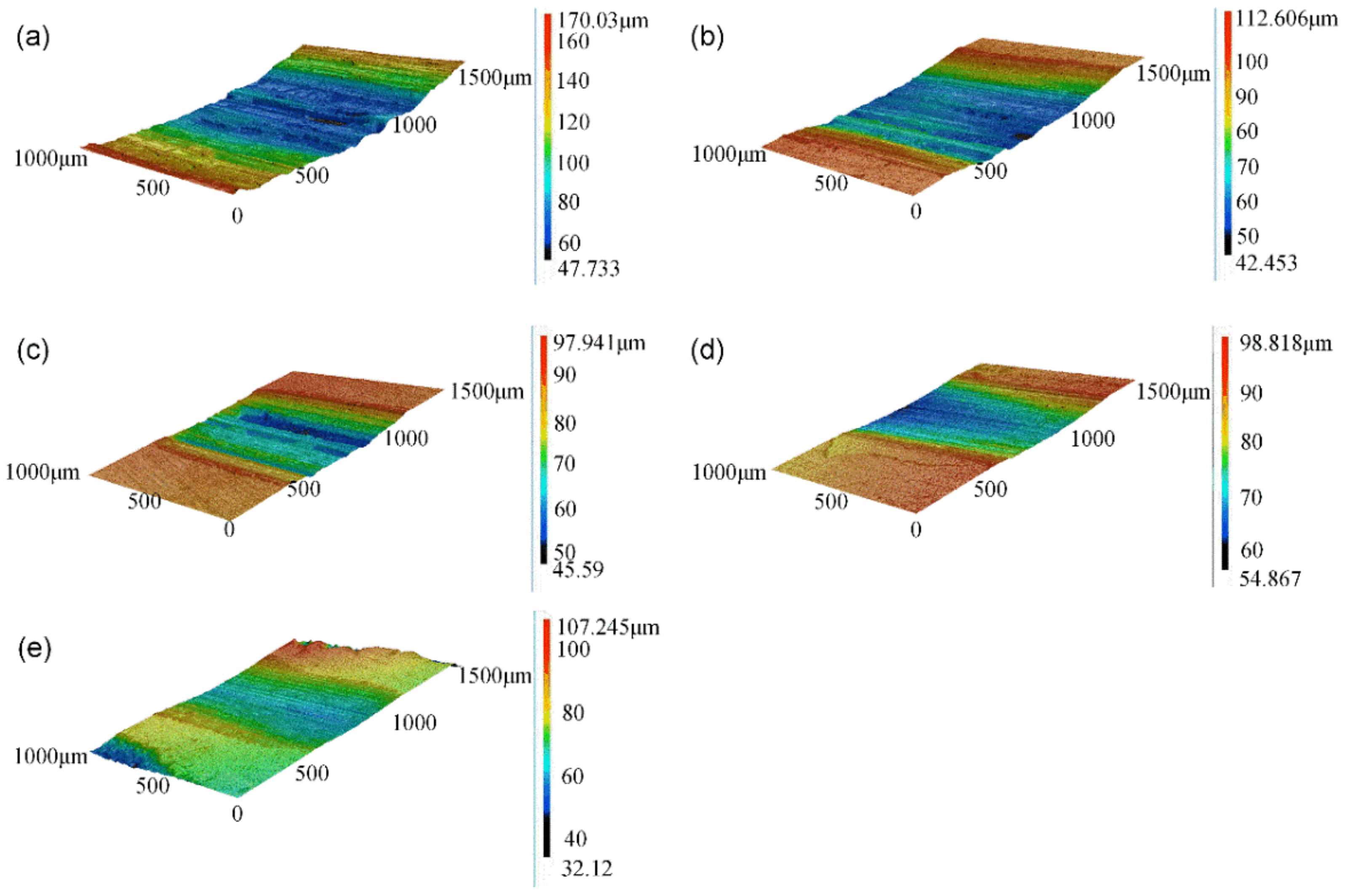 Micromachines 13 00699 g011