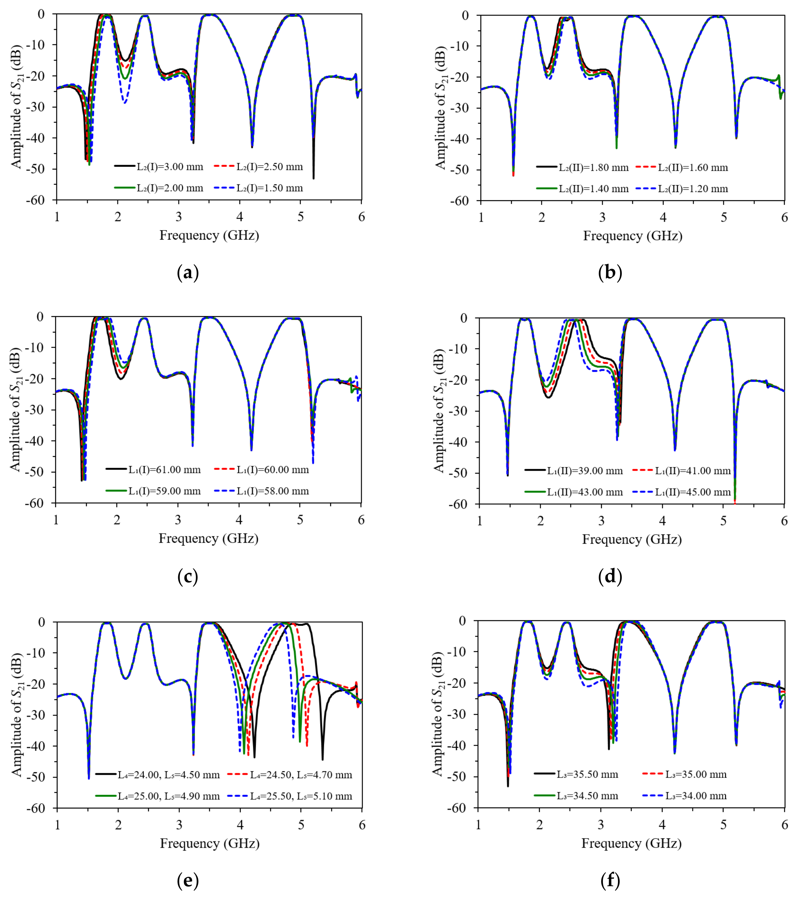 Micromachines 13 00700 g004
