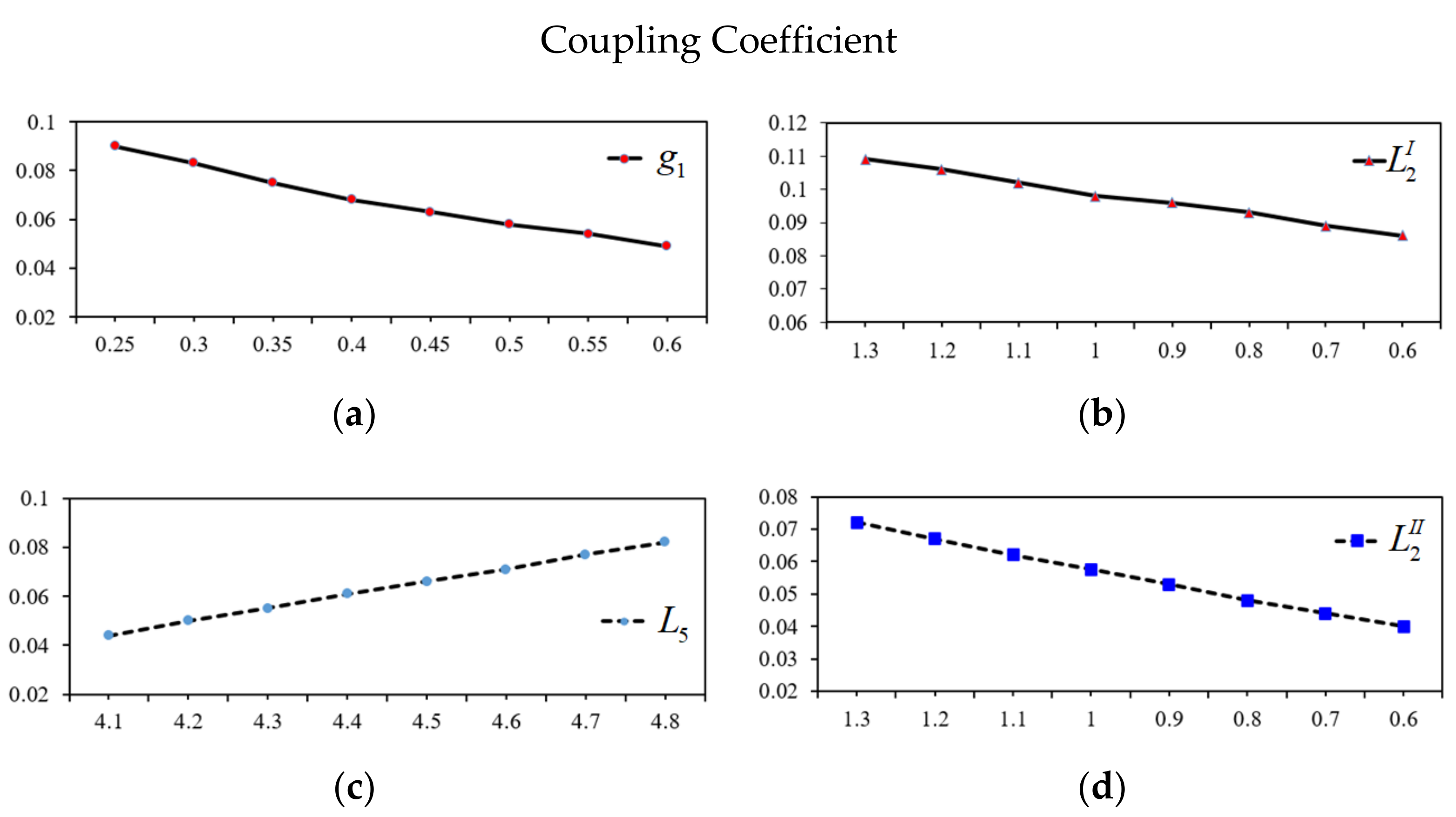 Micromachines 13 00700 g005