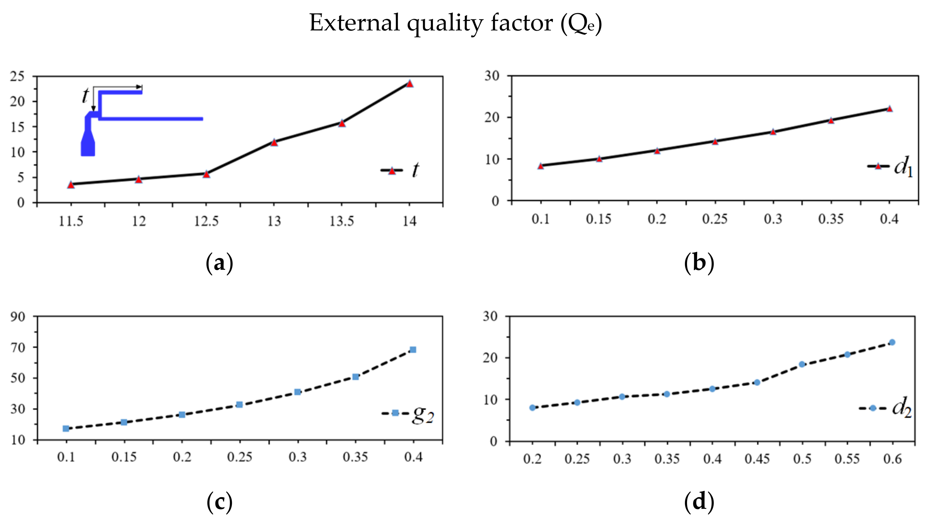 Micromachines 13 00700 g006