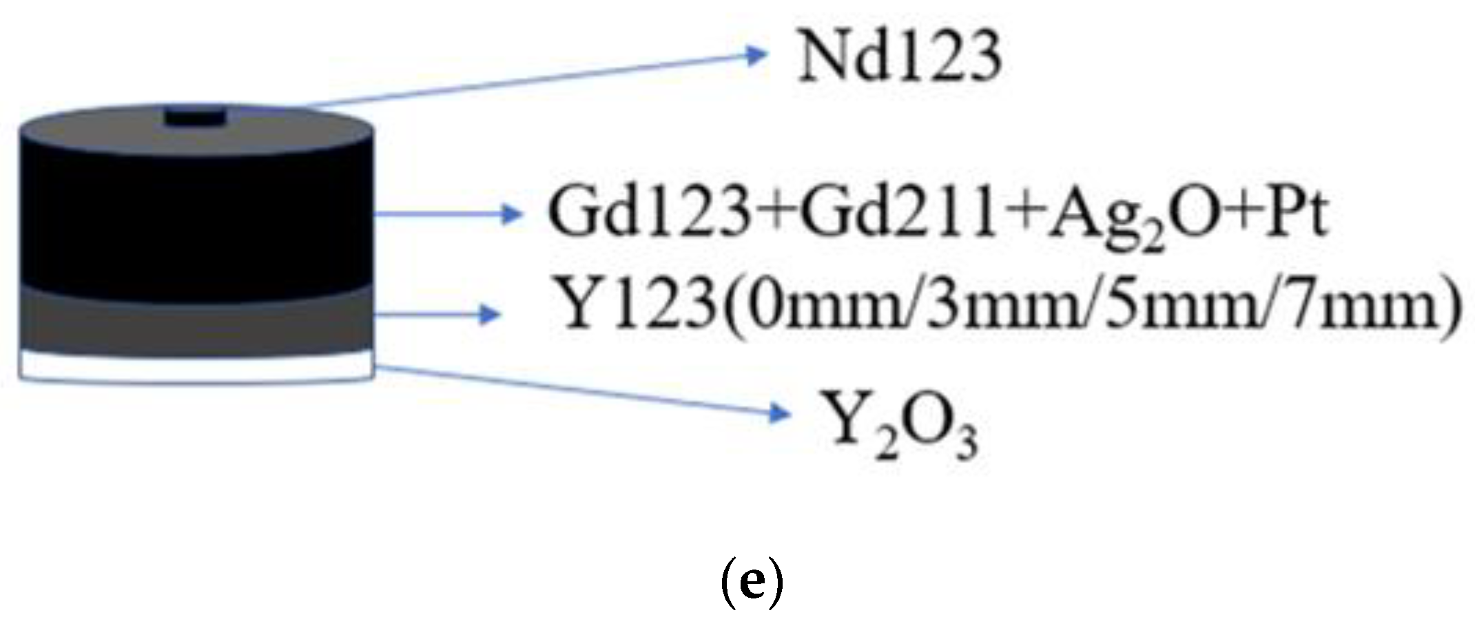 Micromachines 13 00701 g001b