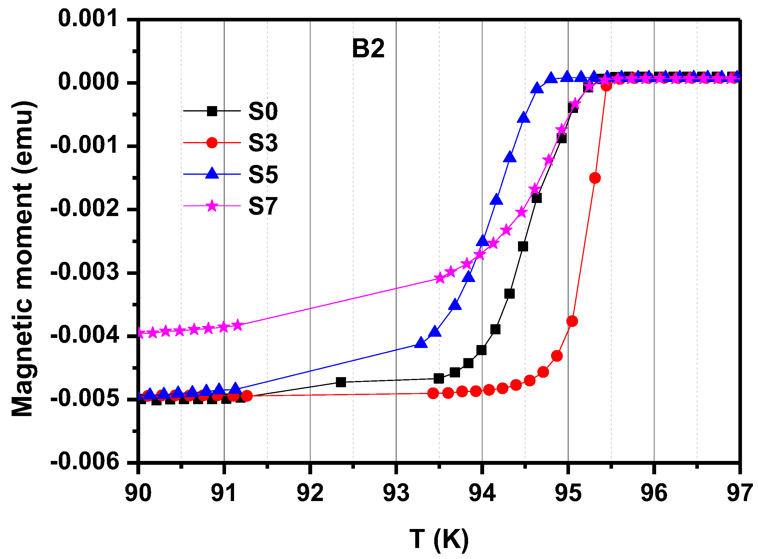 Micromachines 13 00701 g002