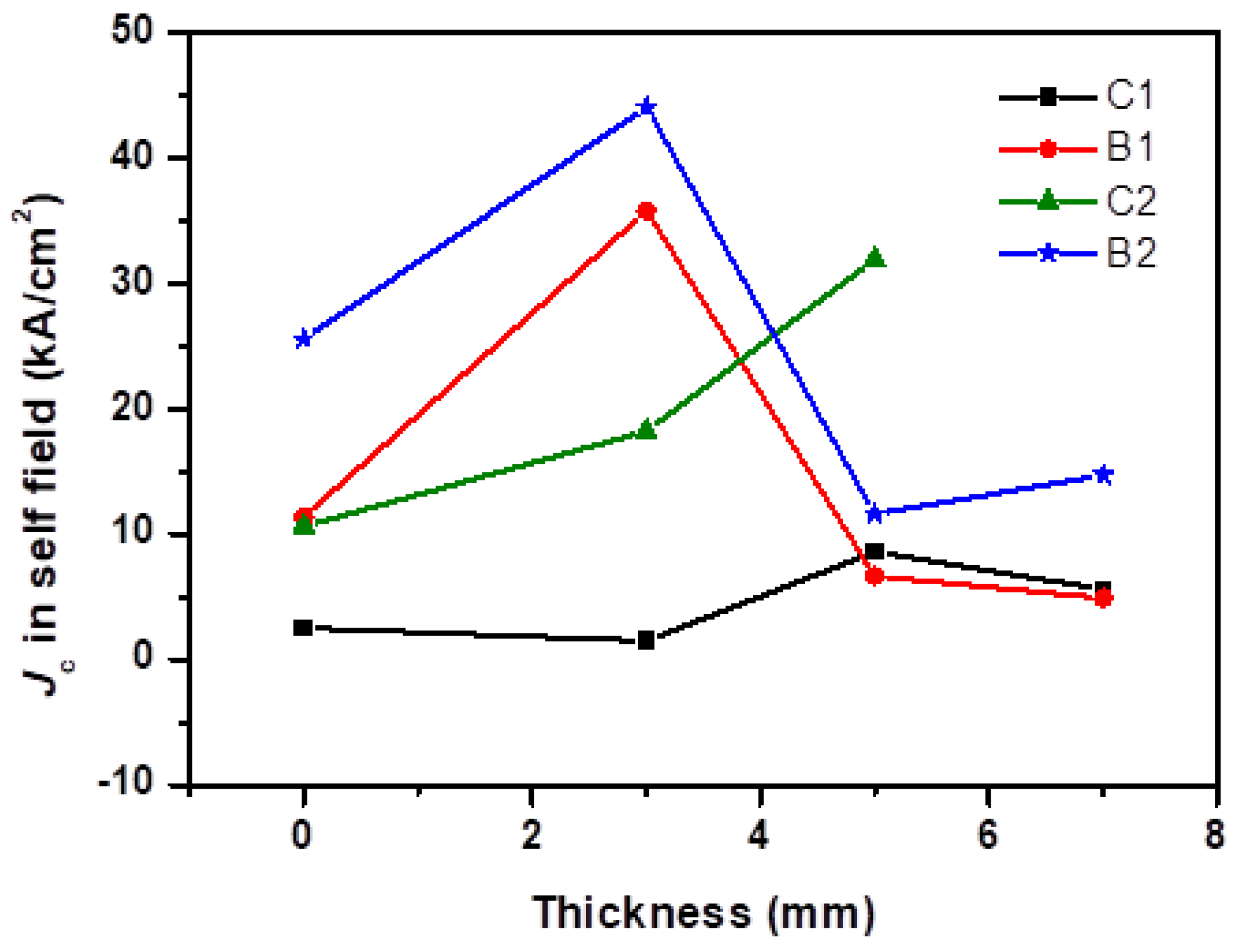 Micromachines 13 00701 g004