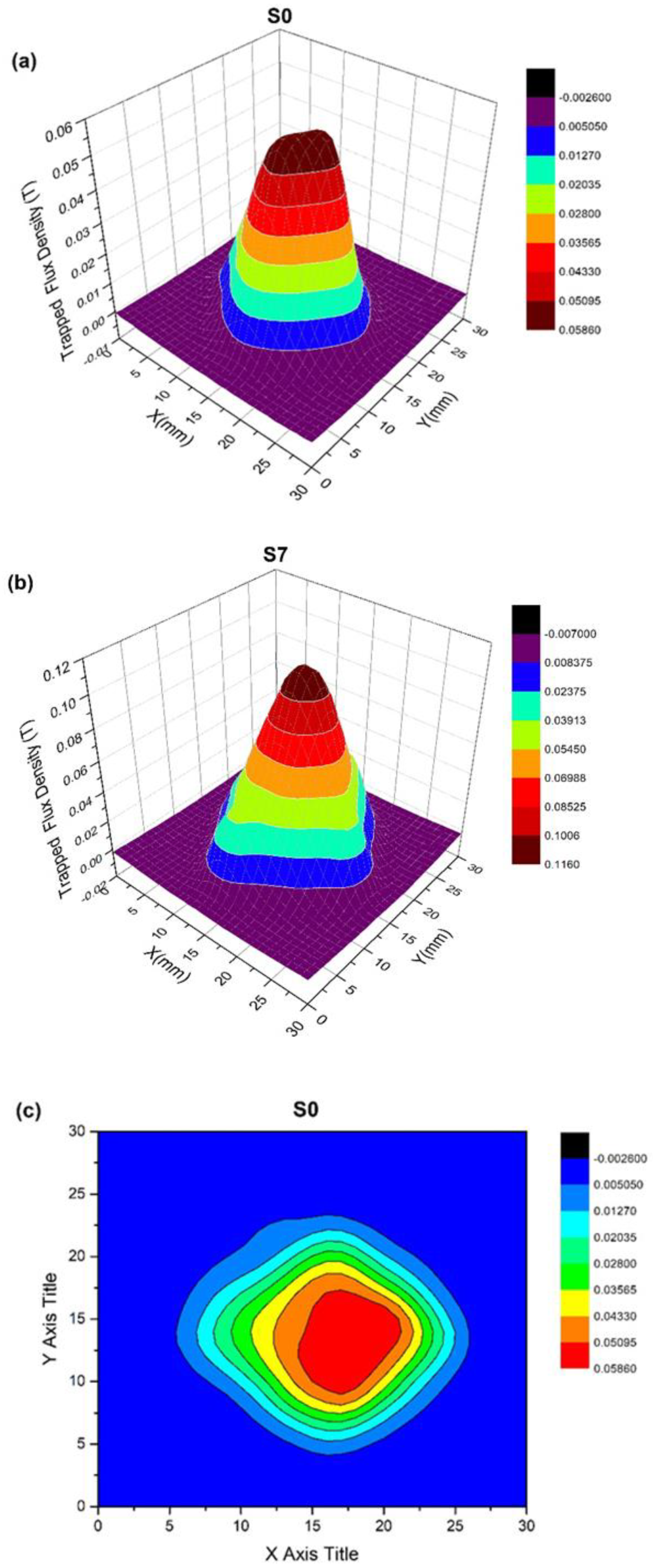 Micromachines 13 00701 g006a