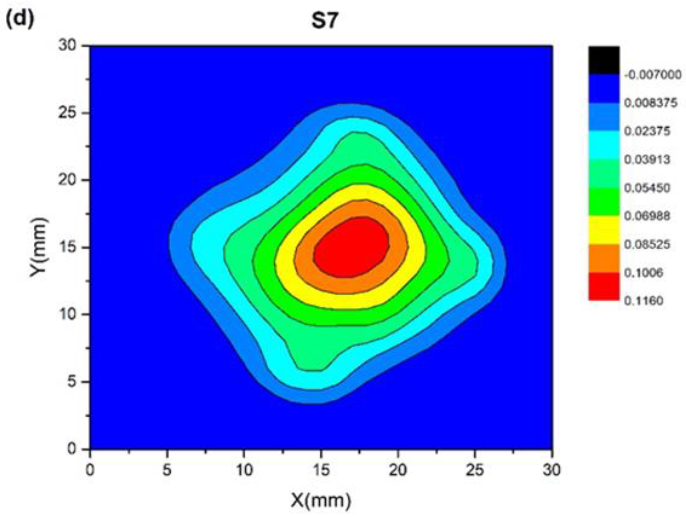 Micromachines 13 00701 g006b