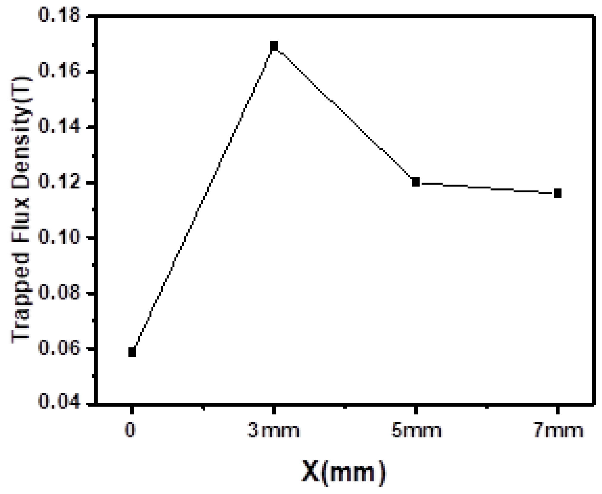 Micromachines 13 00701 g007